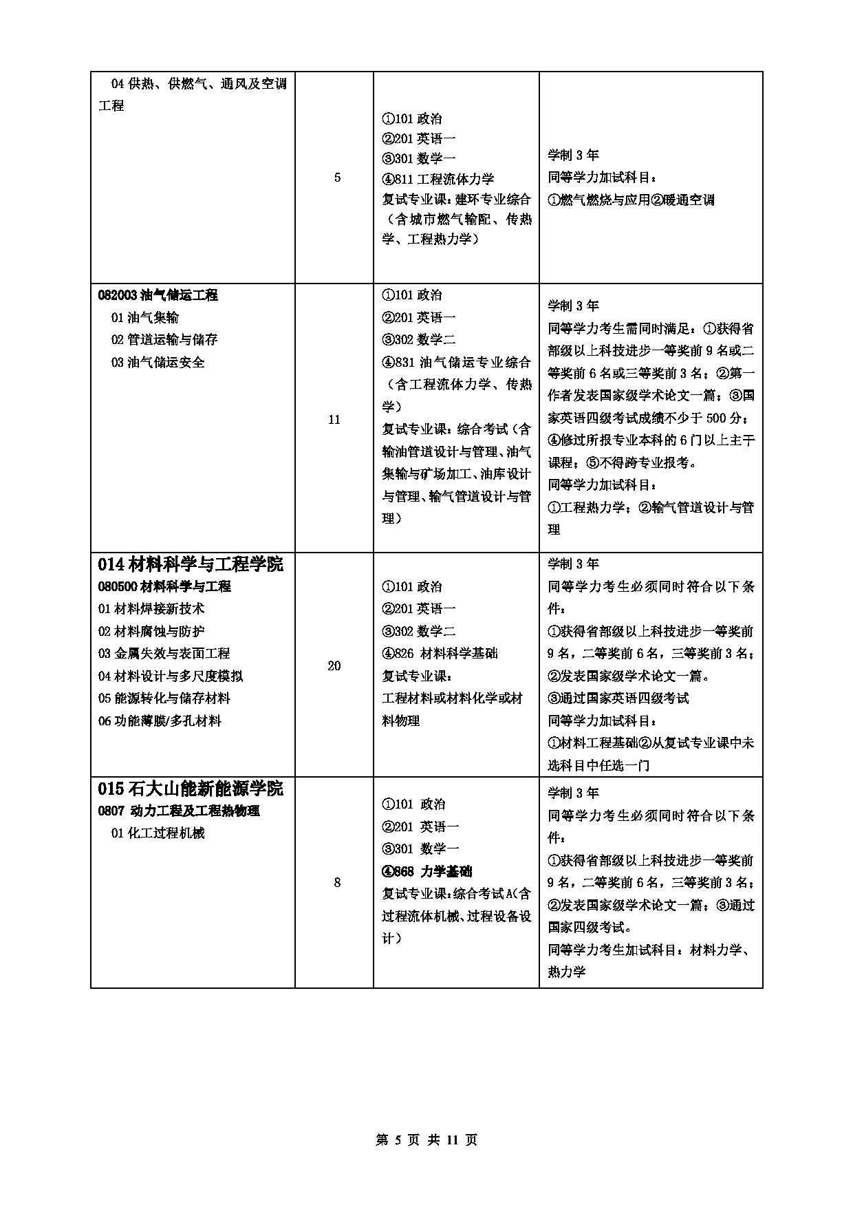 2023招生目录：中国石油大学2023年全日制学术型硕士研究生考试招生专业目录（拟招生人数不包含拟接收推免生人数）第5页