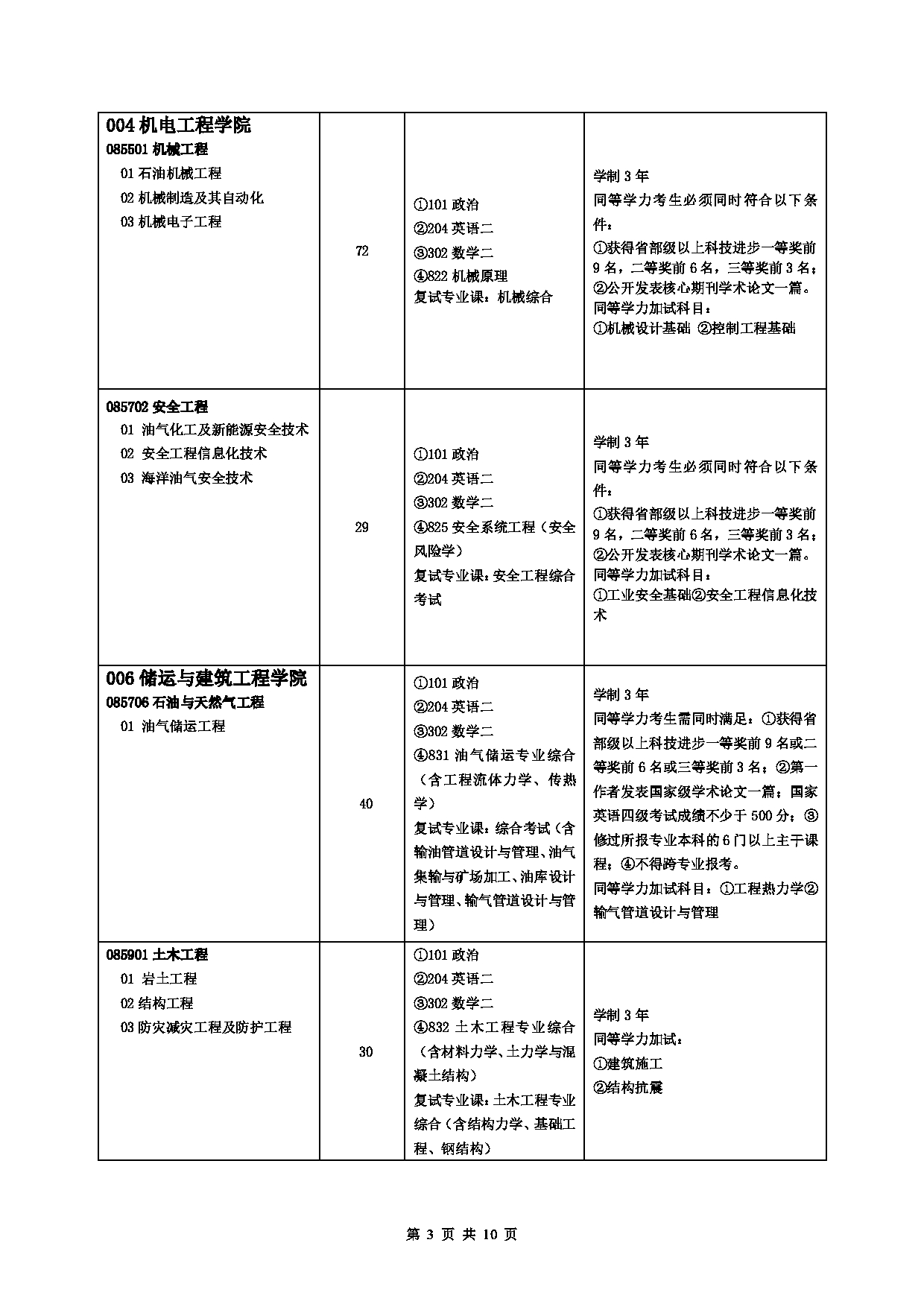 2023招生目录：中国石油大学2023年全日制专业学位硕士研究生考试招生专业目录（拟招生人数不包含拟接收推免生人数）第3页