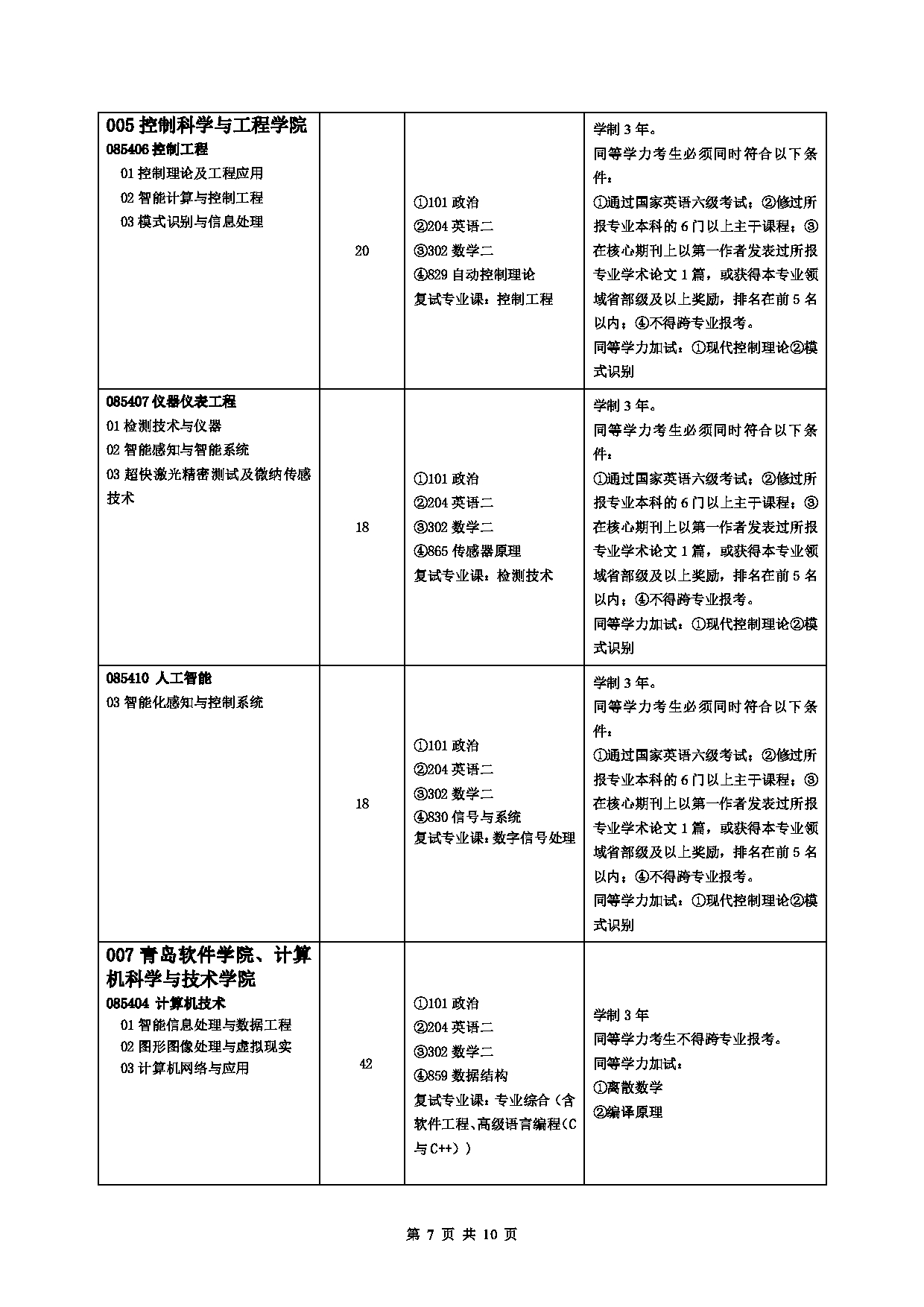 2023招生目录：中国石油大学2023年全日制专业学位硕士研究生考试招生专业目录（拟招生人数不包含拟接收推免生人数）第7页