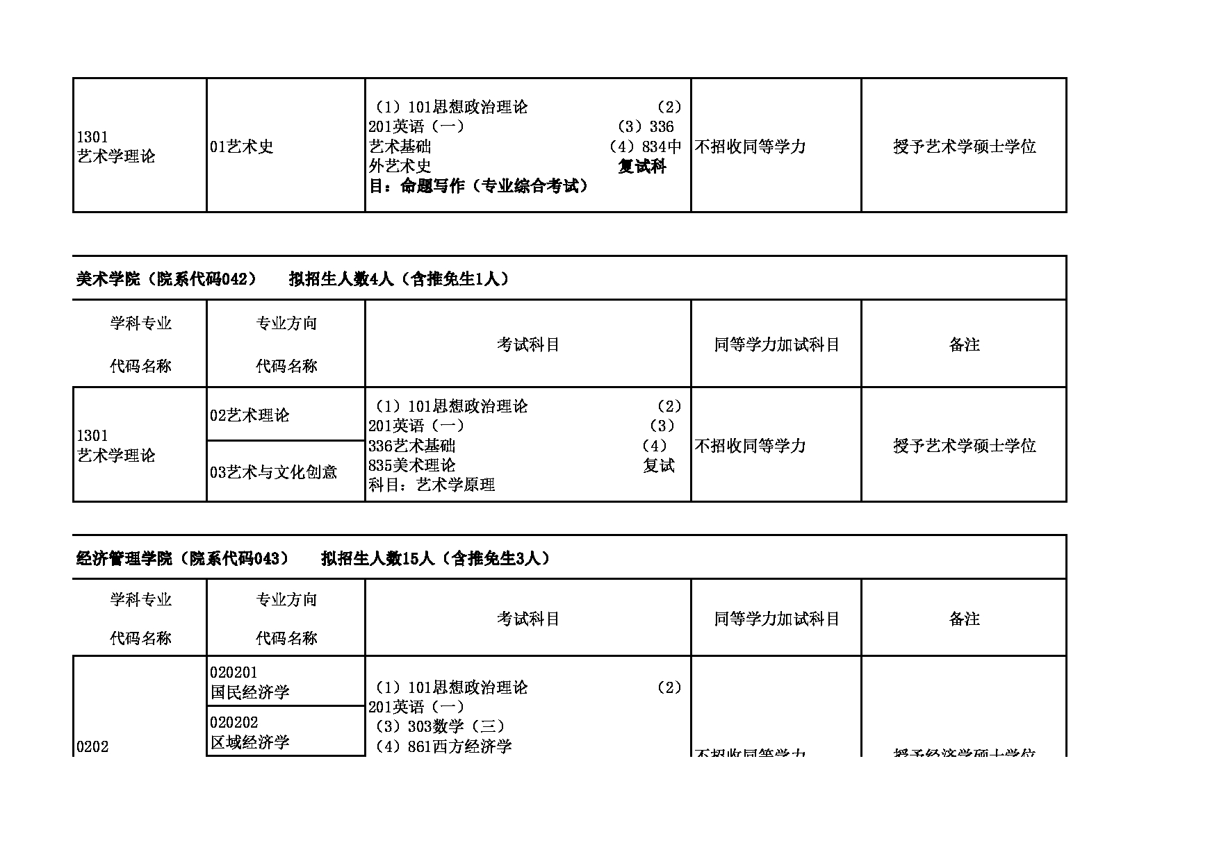 2023招生目录：青海师范大学2023年（学术型）硕士研究生招生目录第9页