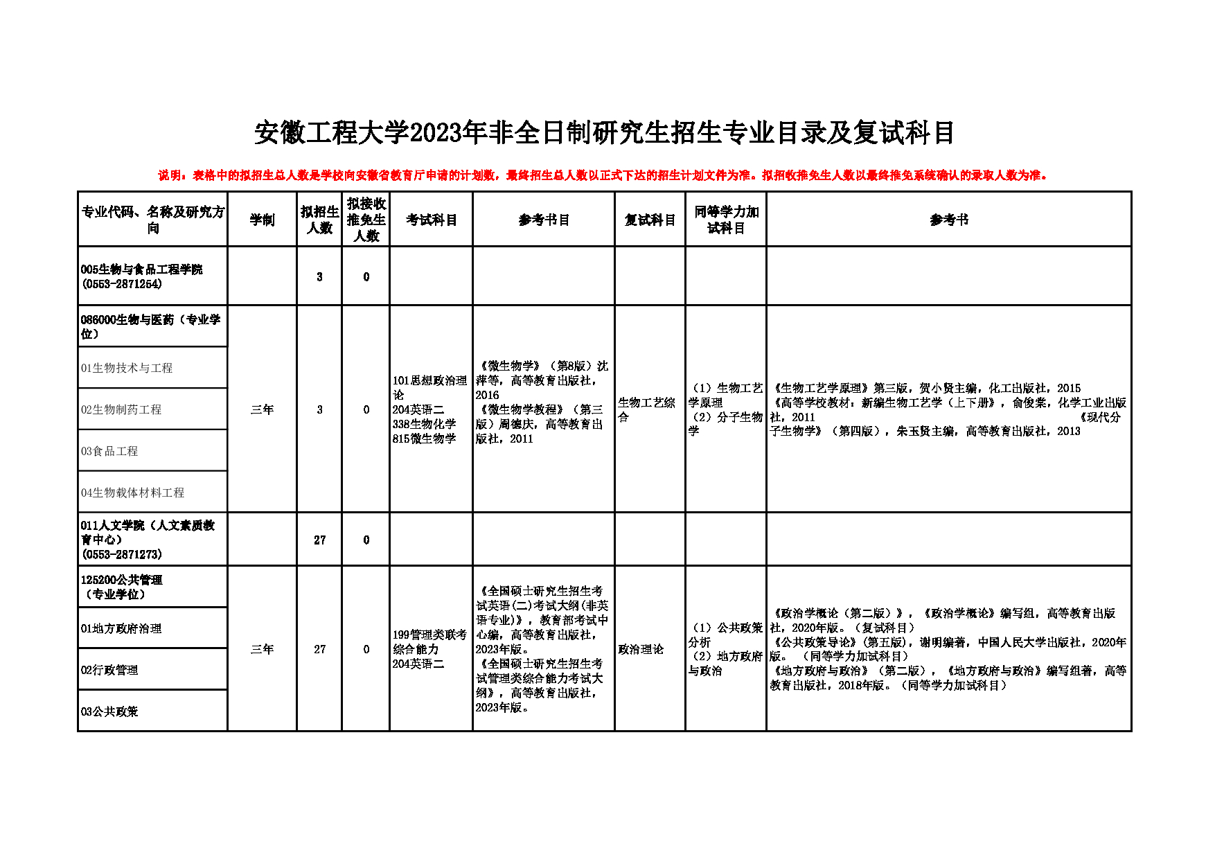 2023招生目录：安徽工程大学2023年全日制研究生招生专业目录及复试科目第15页