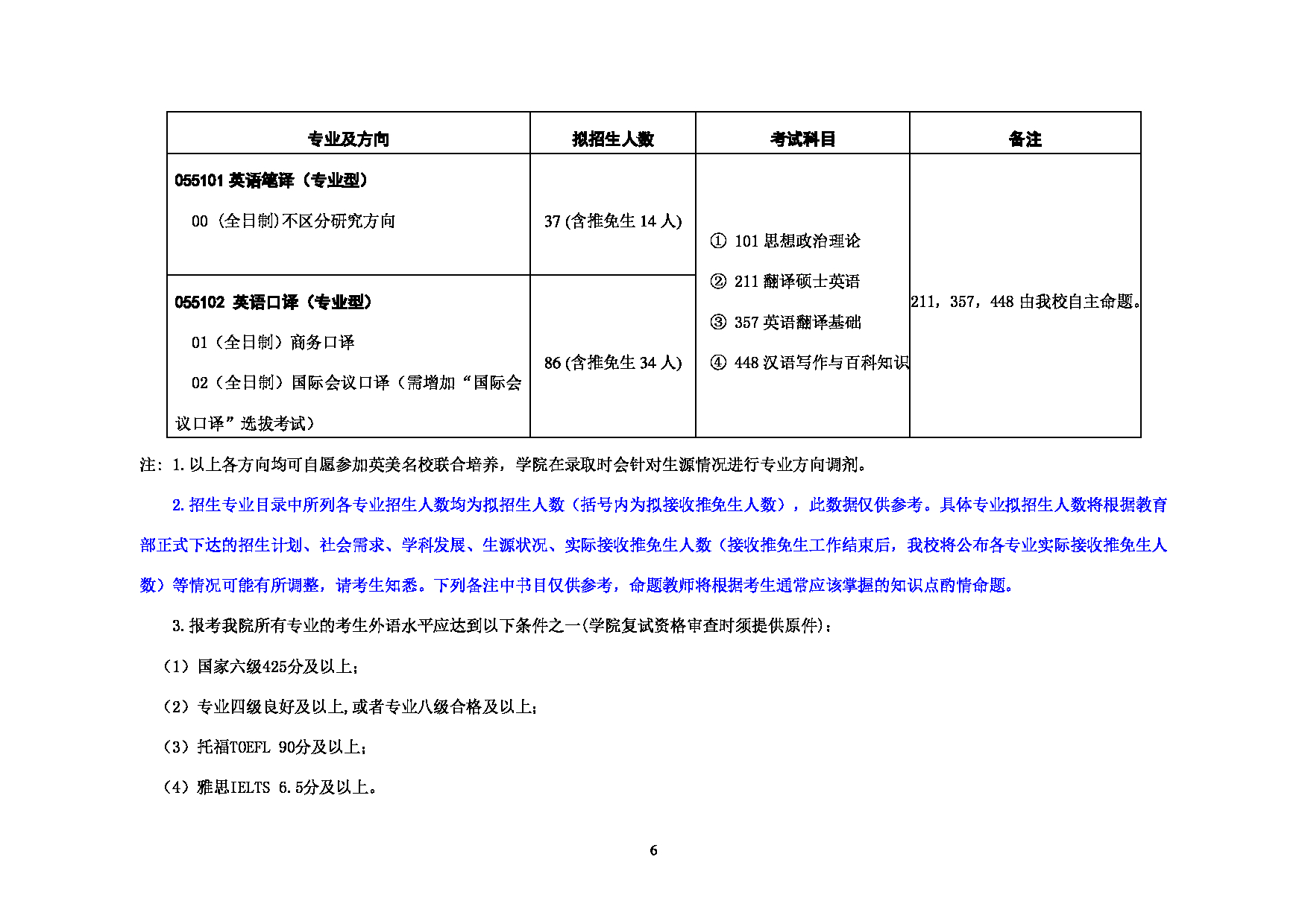 2023考研招生目录：对外经济贸易大学2023年考研 （006）英语学院 招生专业目录第6页