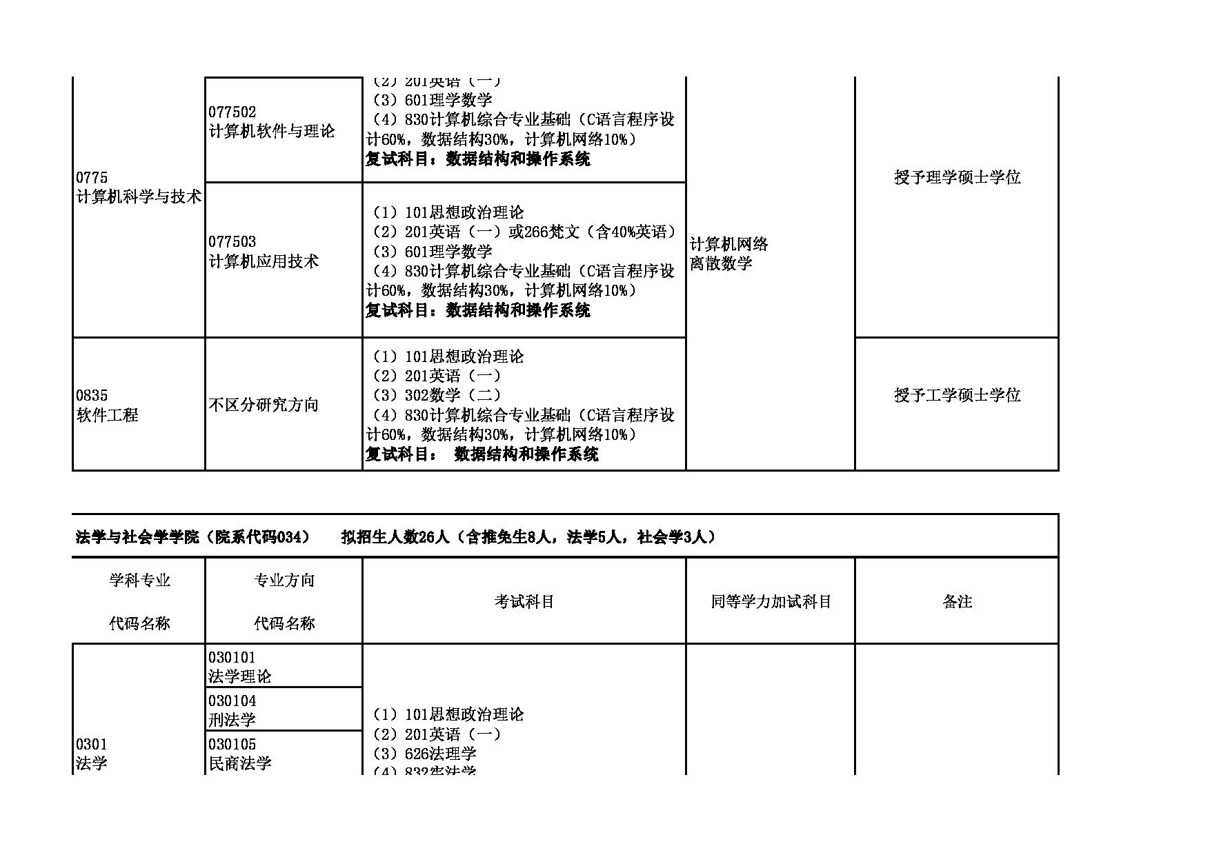 2023招生目录：青海师范大学2023年（学术型）硕士研究生招生目录第3页