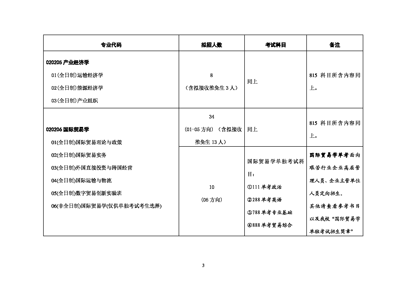 2023考研招生目录：对外经济贸易大学2023年考研 （001）国际经济贸易学院 招生专业目录第3页