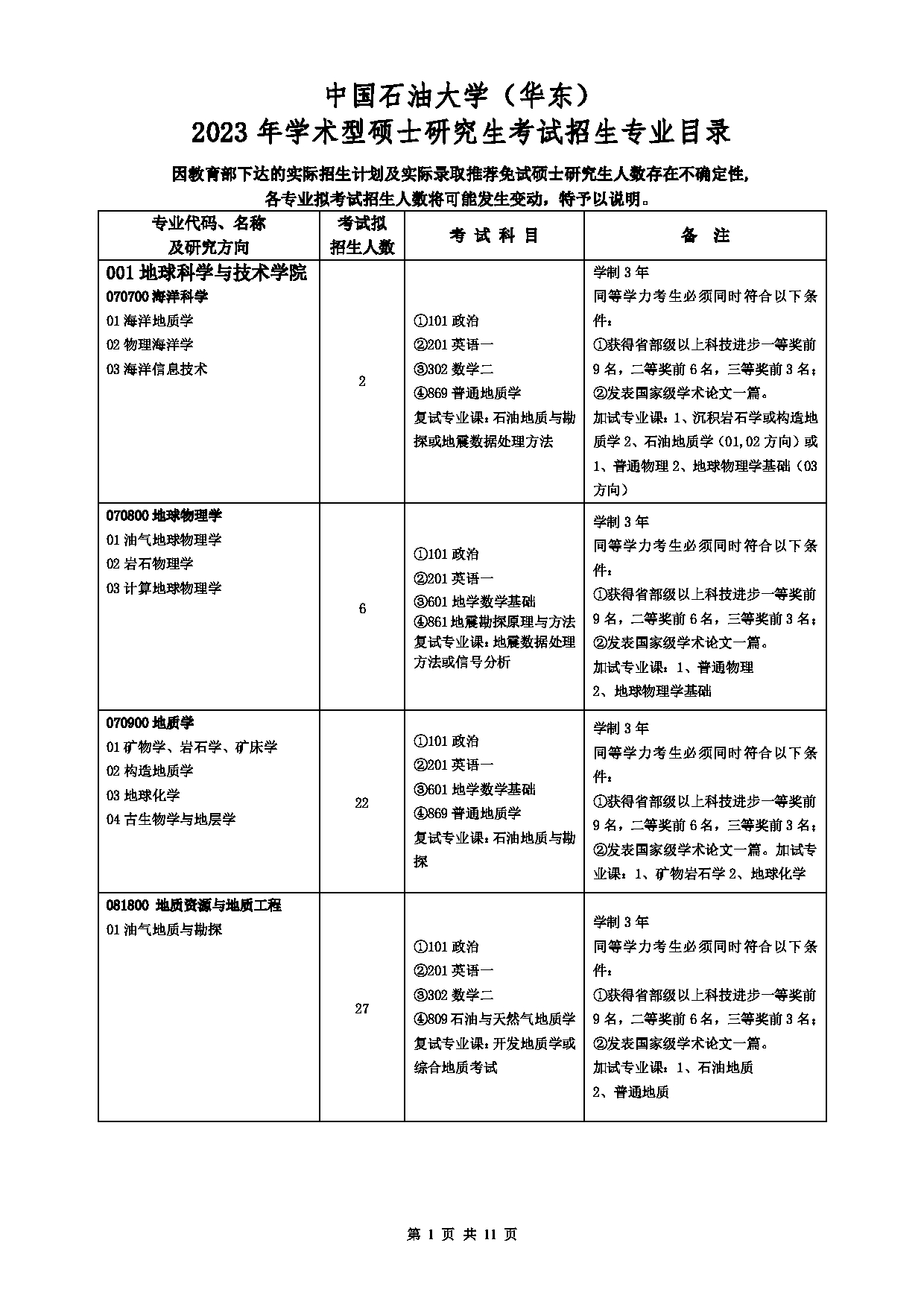 2023招生目录：中国石油大学2023年全日制学术型硕士研究生考试招生专业目录（拟招生人数不包含拟接收推免生人数）第1页