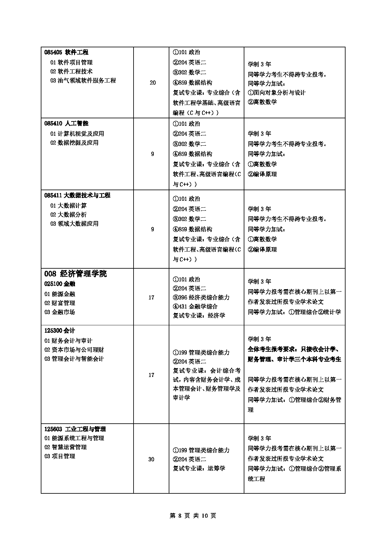 2023招生目录：中国石油大学2023年全日制专业学位硕士研究生考试招生专业目录（拟招生人数不包含拟接收推免生人数）第8页