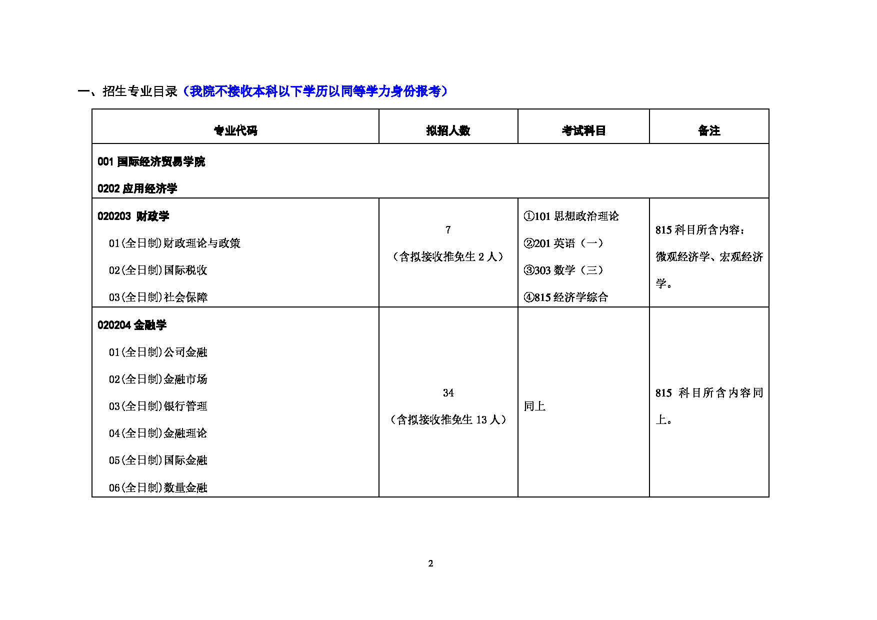 2023考研招生目录：对外经济贸易大学2023年考研 （001）国际经济贸易学院 招生专业目录第2页