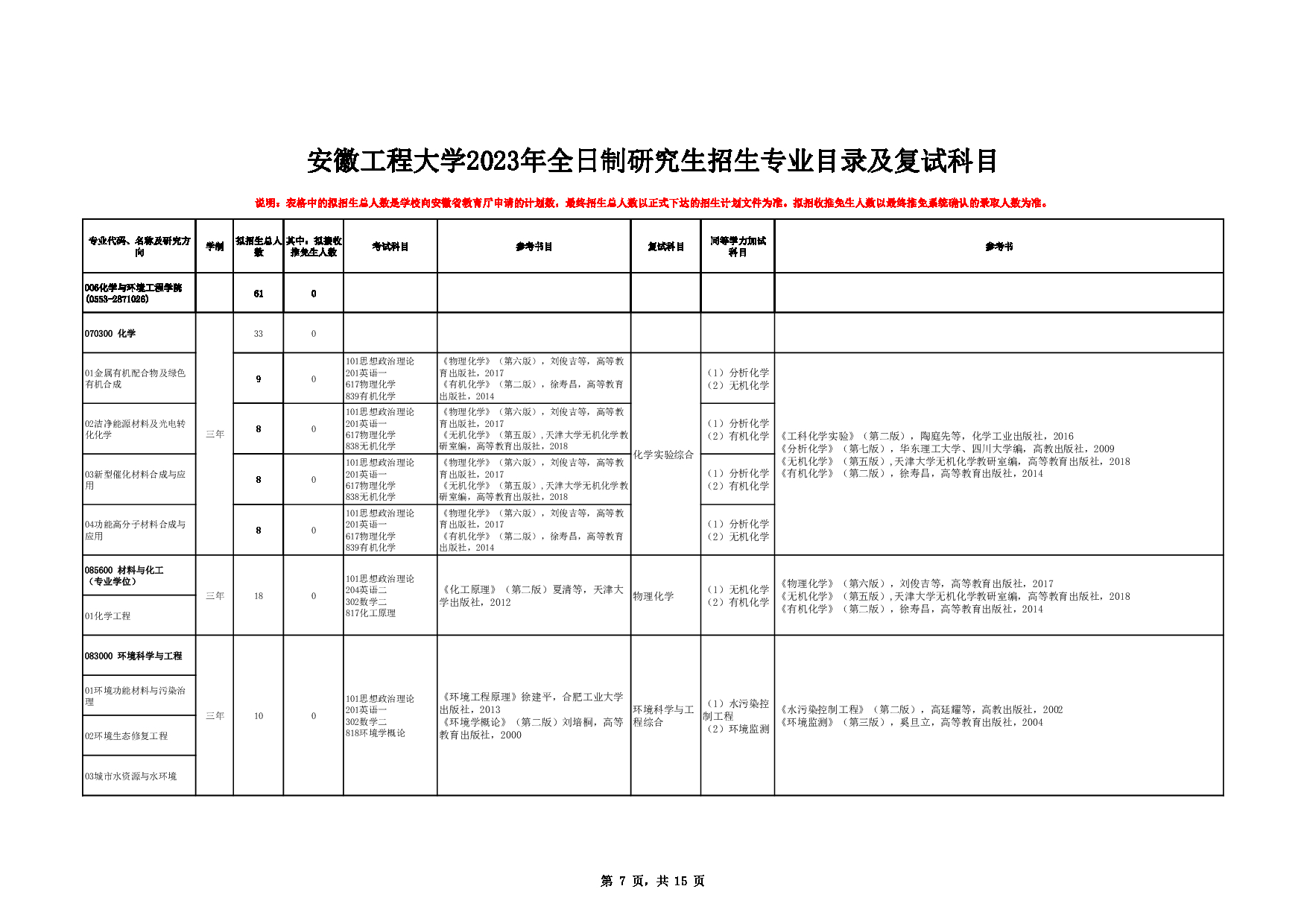 2023招生目录：安徽工程大学2023年全日制研究生招生专业目录及复试科目第7页