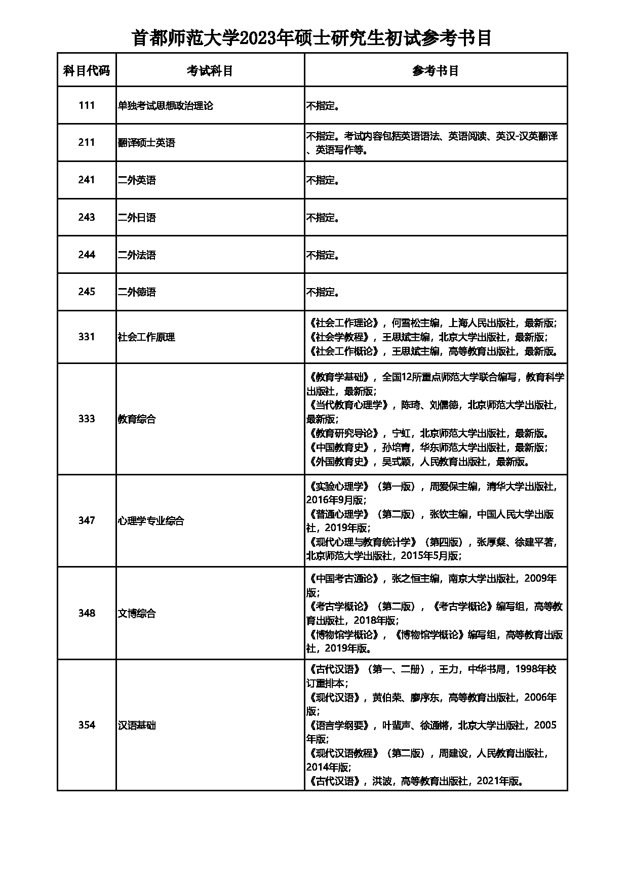 2023参考书目：首都师范大学2023年考研初试参考书目第1页