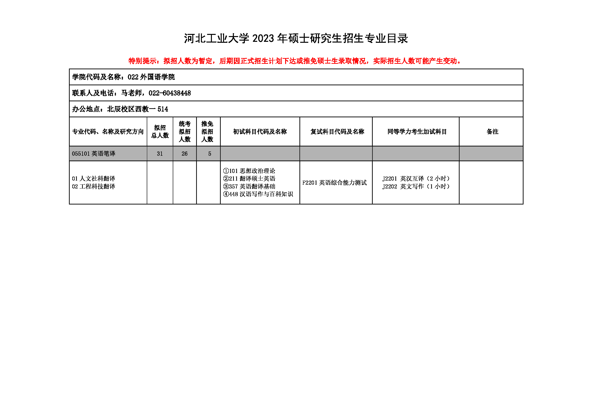 2023招生目录：河北工业大学2023年考研 022外国语学院 招生专业目录第1页