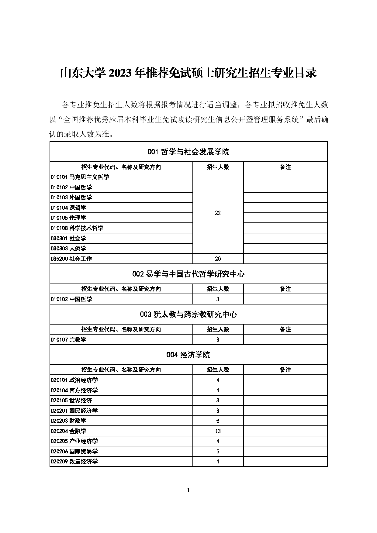 2023招生目录：山东大学2023年推免生招生专业目录第1页