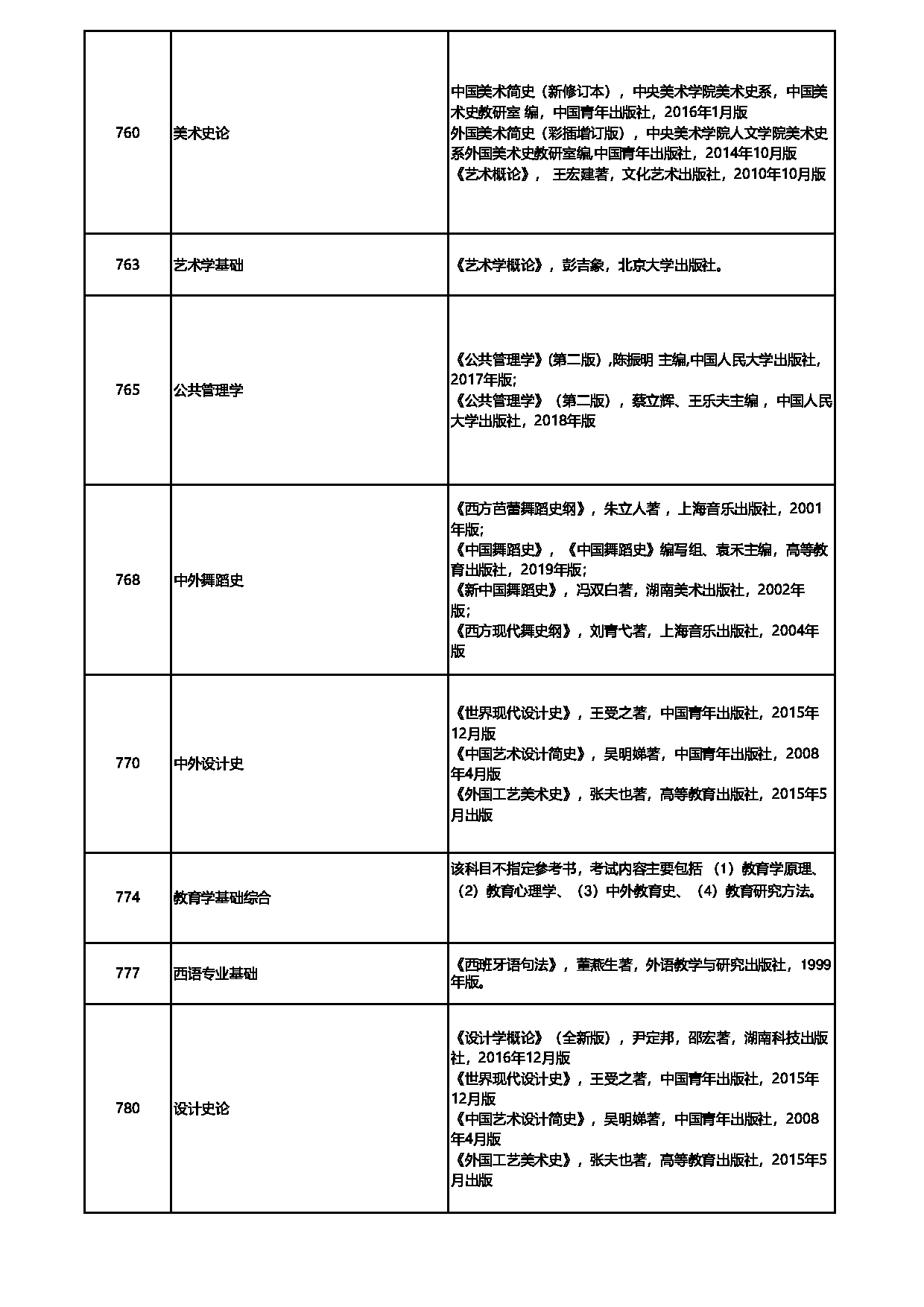 2023参考书目：首都师范大学2023年考研初试参考书目第5页