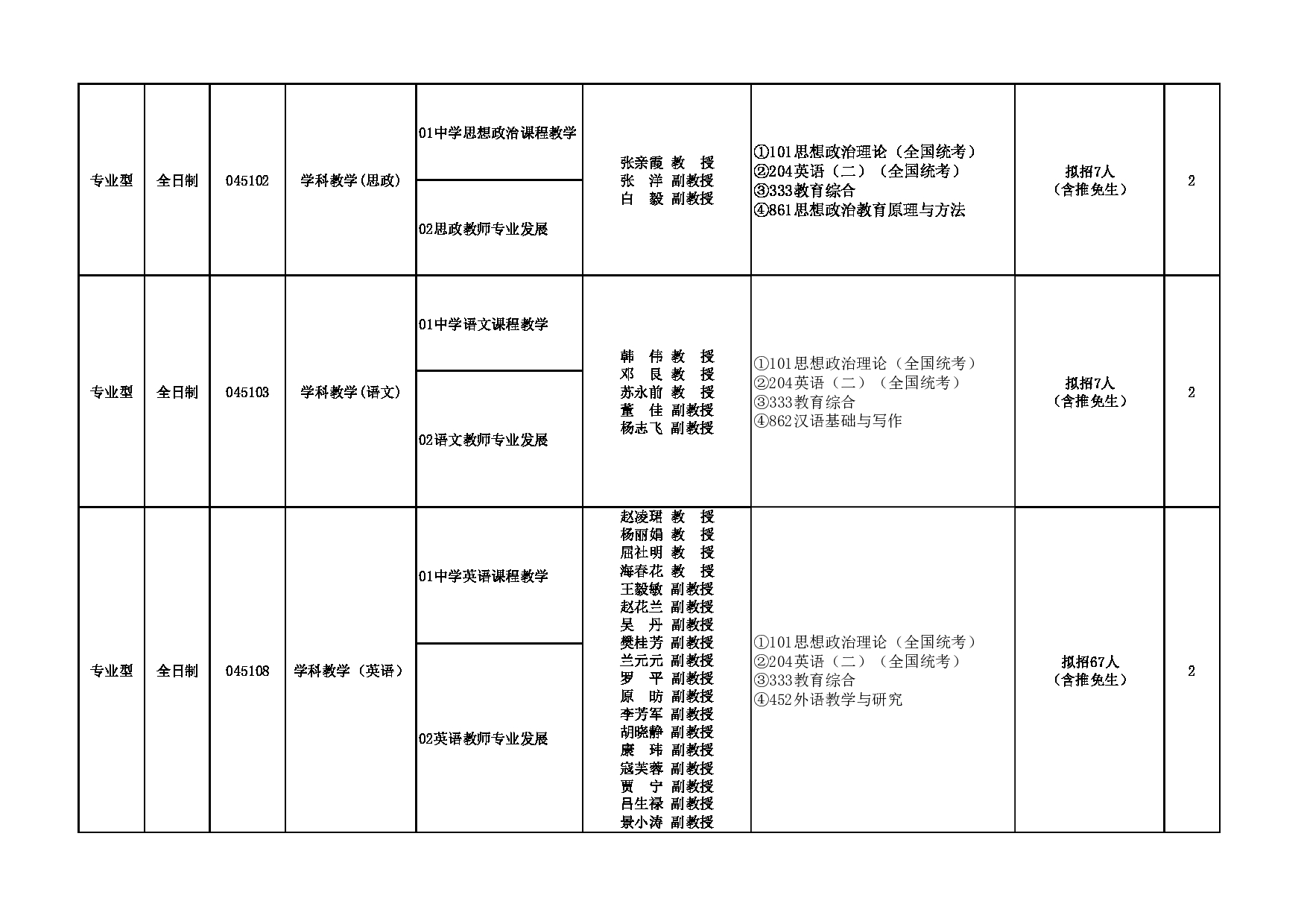 2023招生专业目录：西安外国语大学2023年考研 003英语师范学院·教育学院 招生专业目录第2页