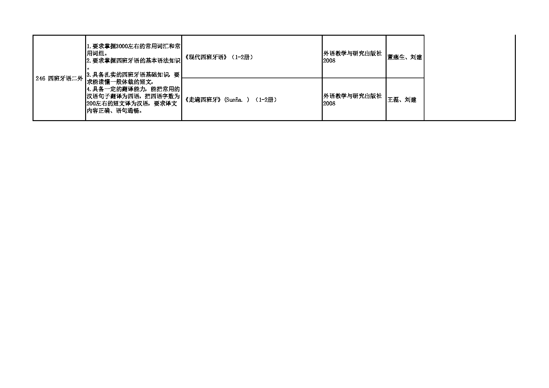 2023招生专业目录：西安外国语大学2023年考研 011中国语言文学学院 招生专业目录第4页