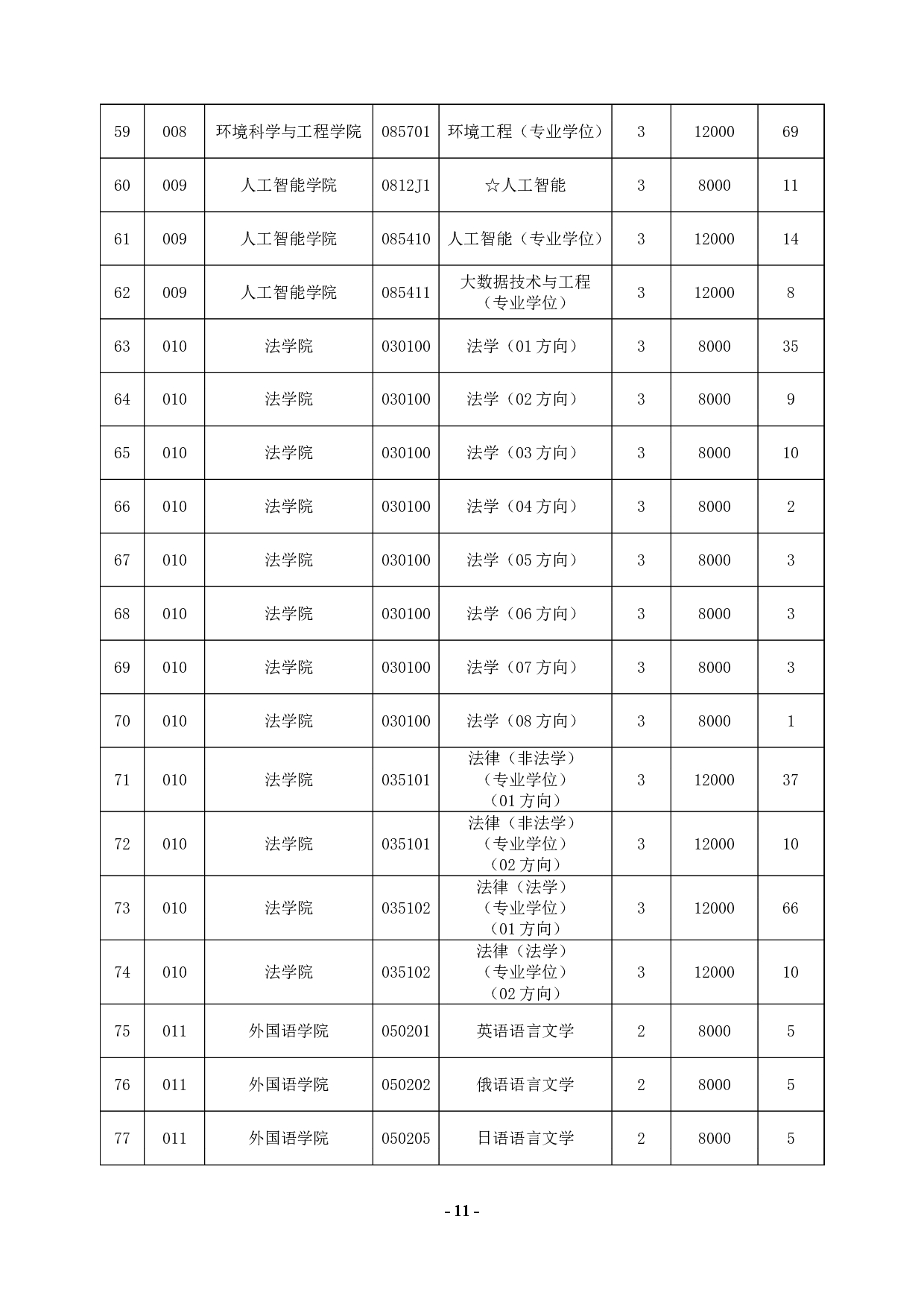 2023江南网网站登录
：大连海事大学2023年硕士研究生招生章程第11页