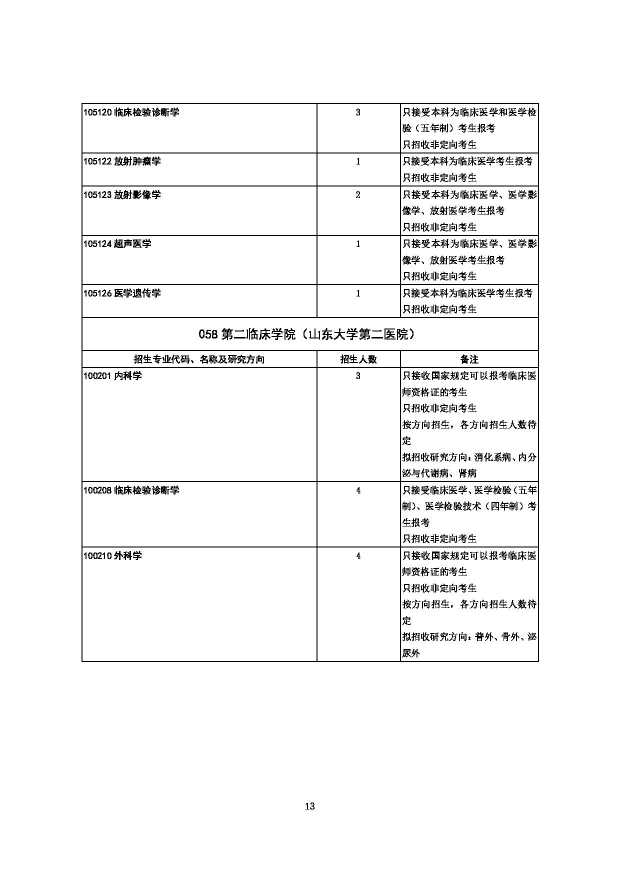 2023招生目录：山东大学2023年推免生招生专业目录第13页