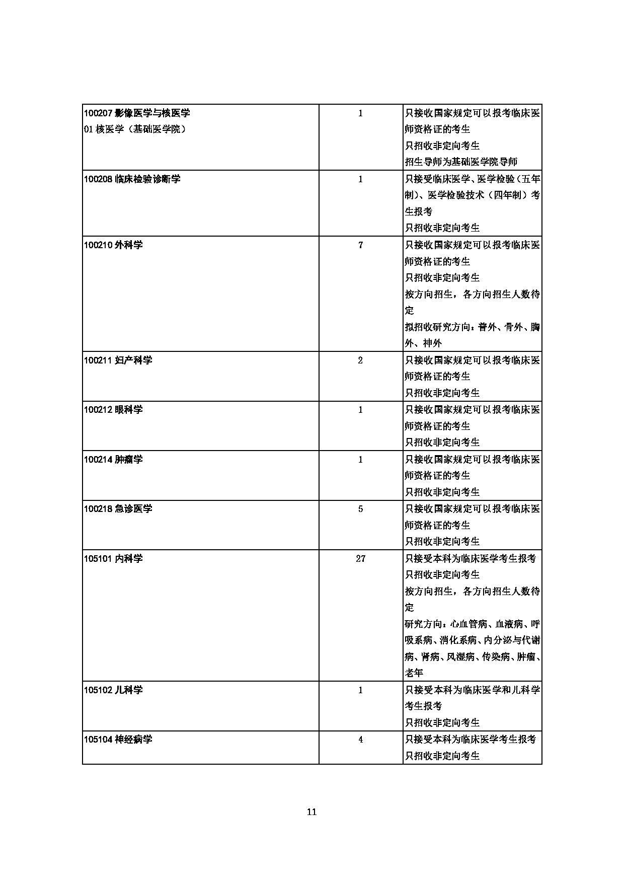 2023招生目录：山东大学2023年推免生招生专业目录第11页