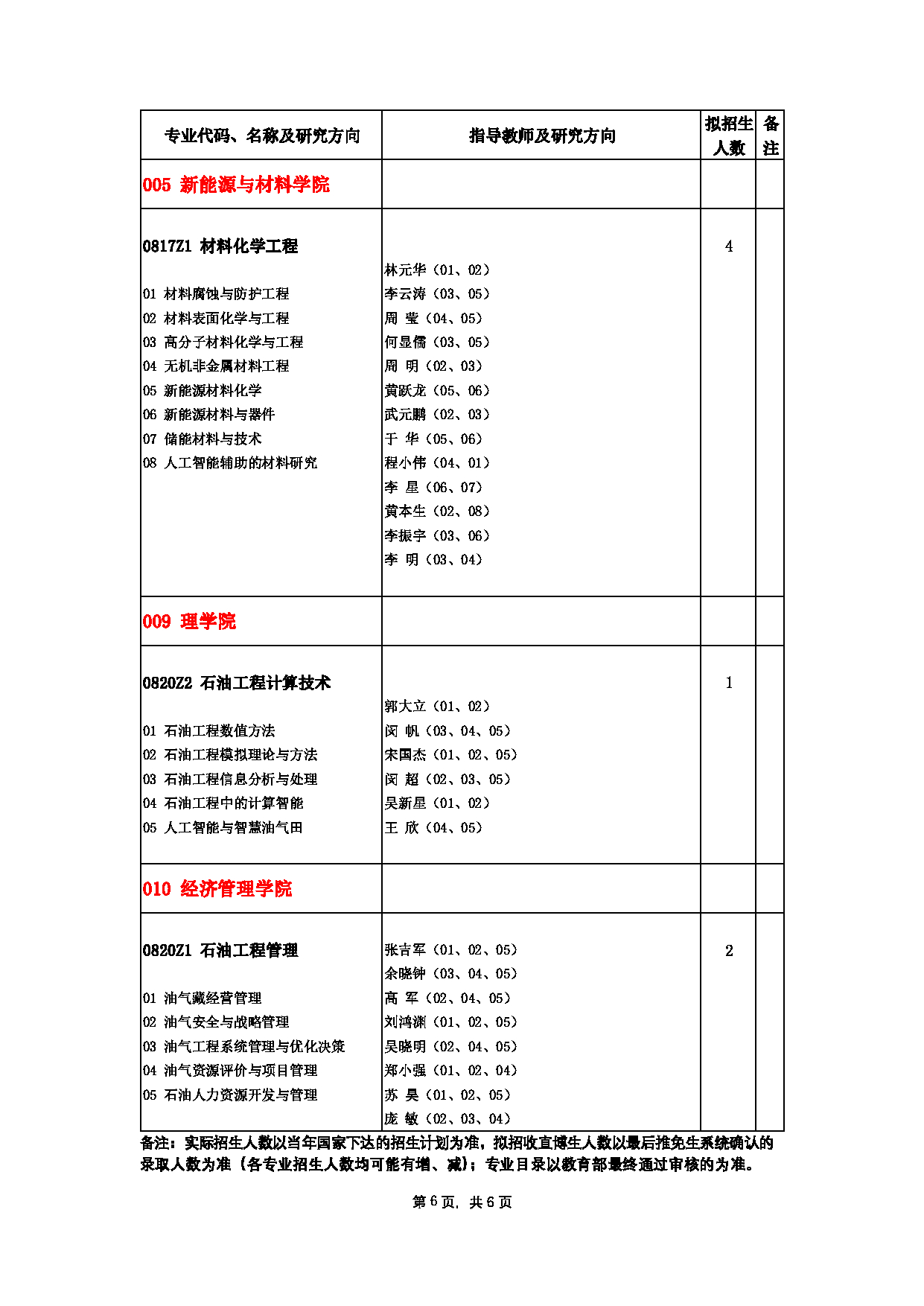 2023招生目录：西南石油大学2023年直博生招生专业目录第6页