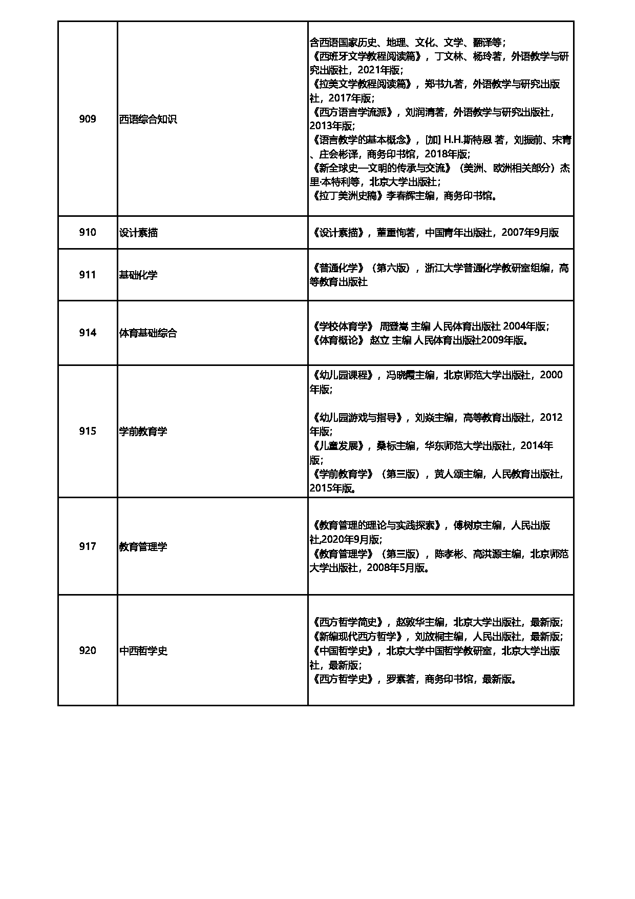 2023参考书目：首都师范大学2023年考研初试参考书目第13页