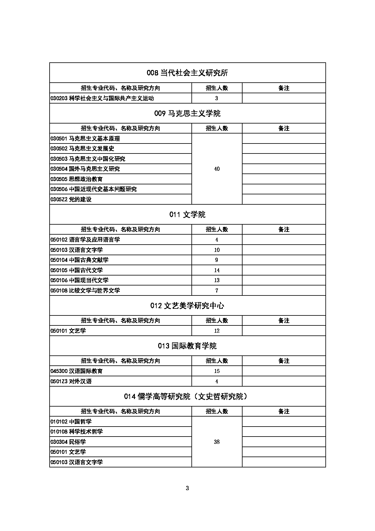 2023招生目录：山东大学2023年推免生招生专业目录第3页