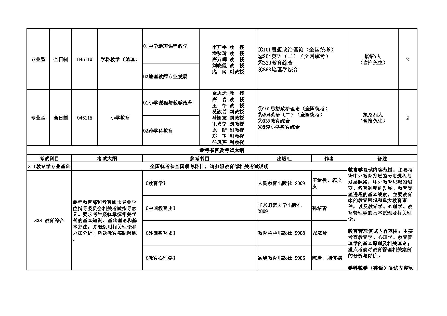 2023招生专业目录：西安外国语大学2023年考研 003英语师范学院·教育学院 招生专业目录第3页