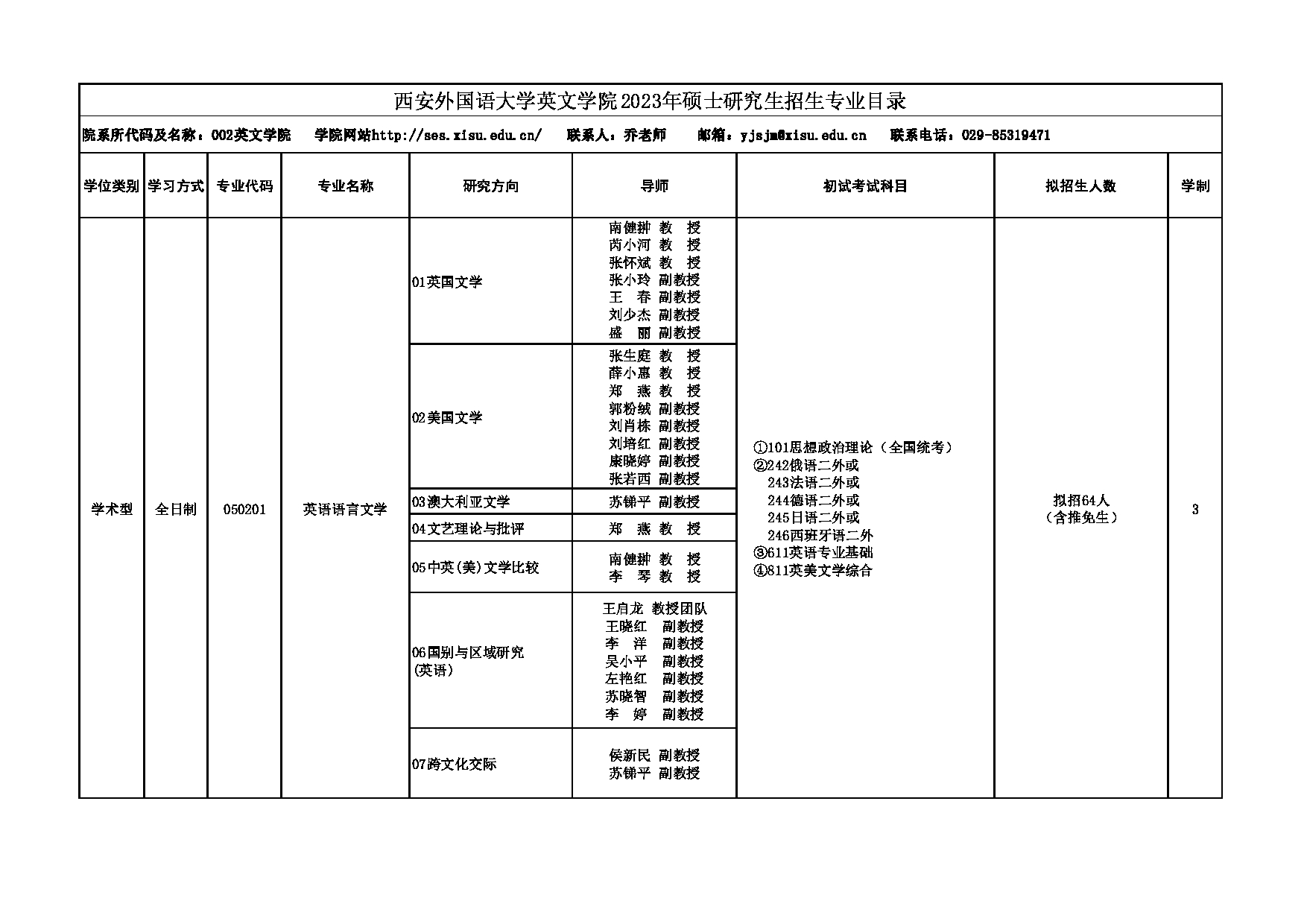 2023招生专业目录：西安外国语大学2023年考研 002英文学院 招生专业目录第1页