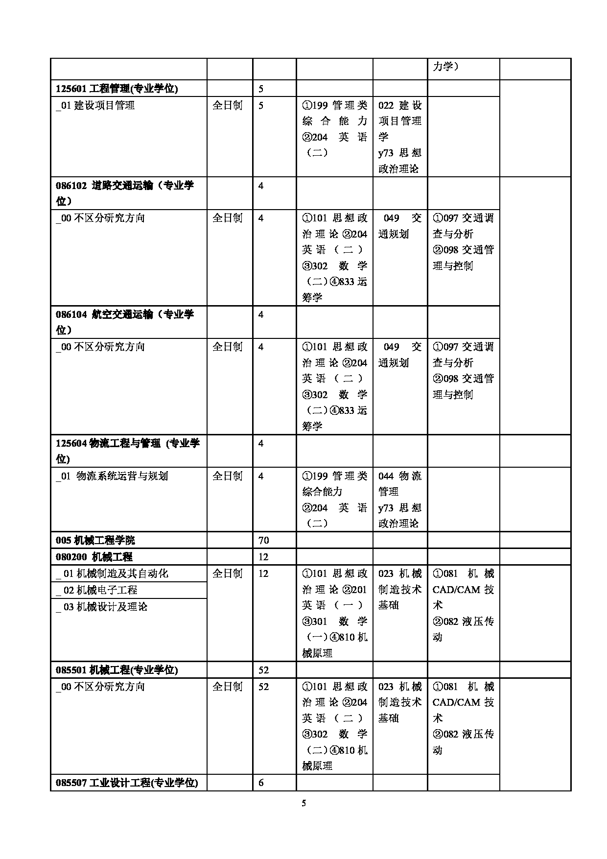 2023招生目录：华北理工大学2023年硕士研究生招生专业目录第5页