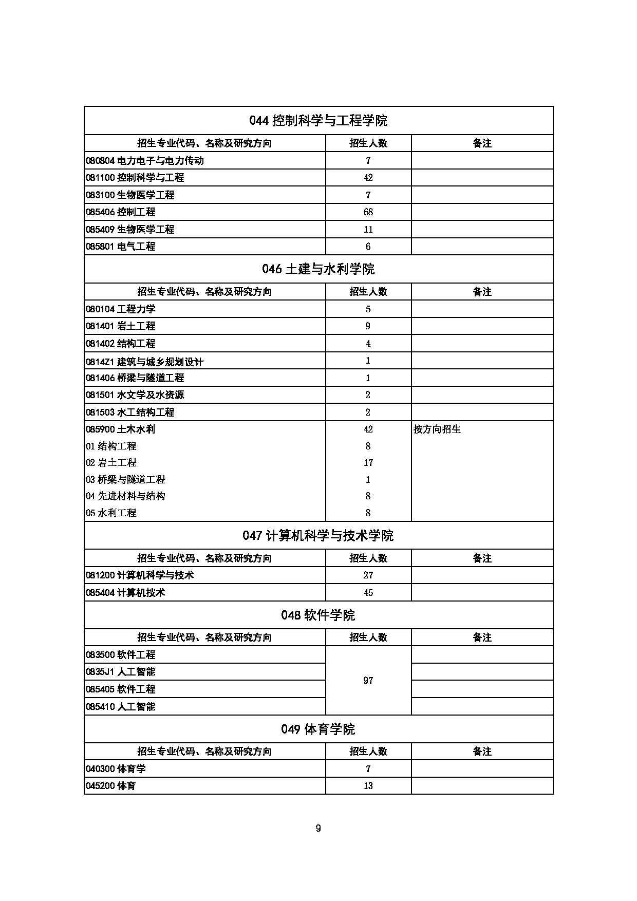 2023招生目录：山东大学2023年推免生招生专业目录第9页