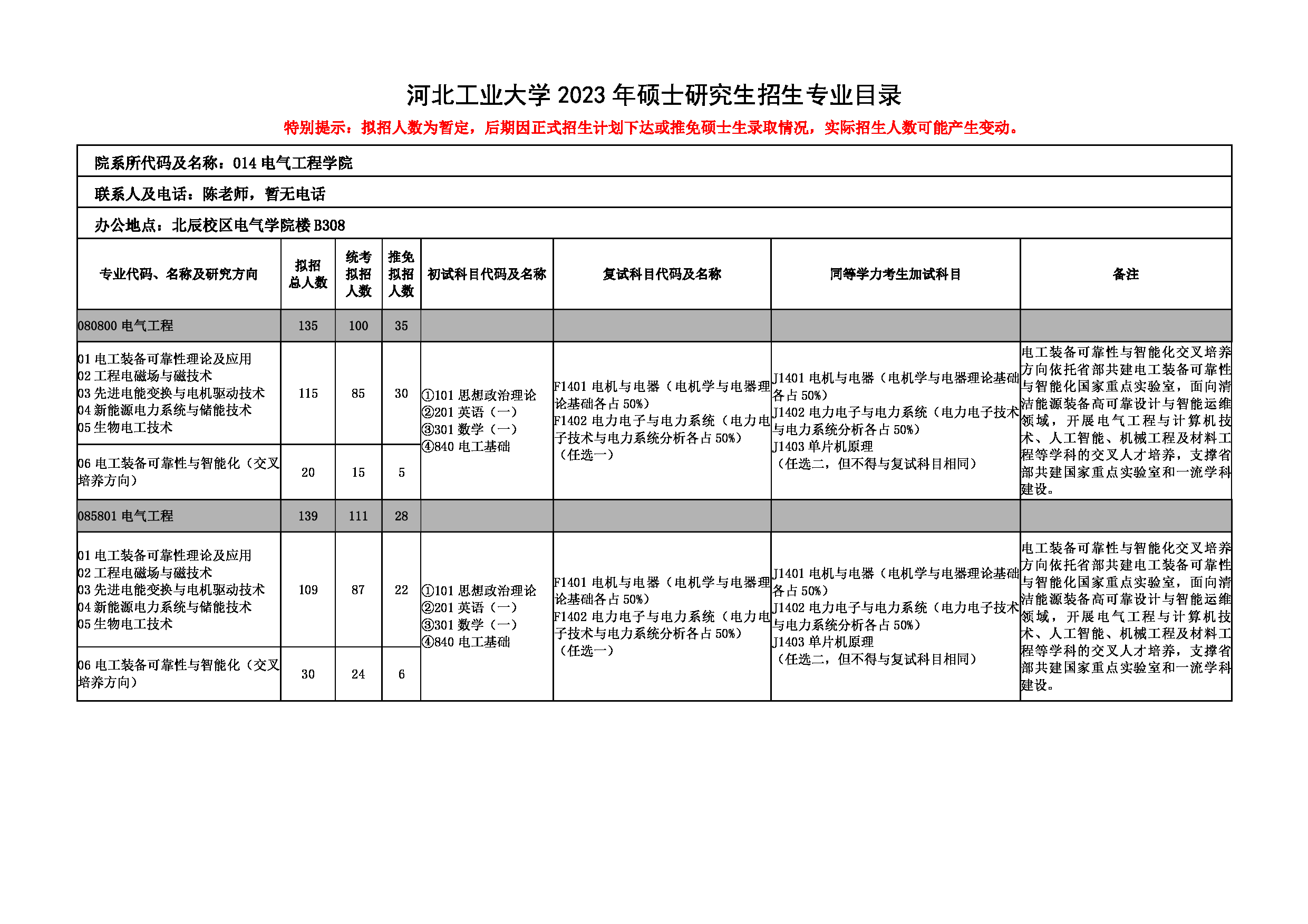 2023招生目录：河北工业大学2023年考研 014 电气工程学院 招生专业目录第1页