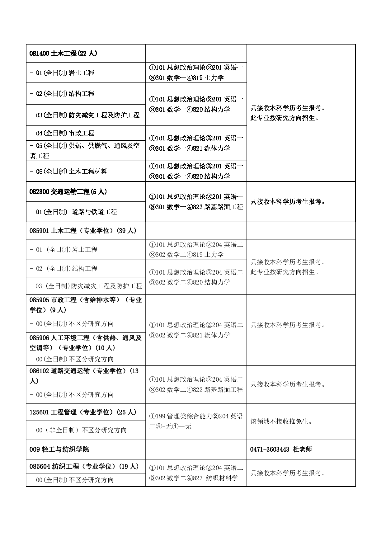 2023招生目录：内蒙古工业大学2023年硕士研究生招生目录第5页