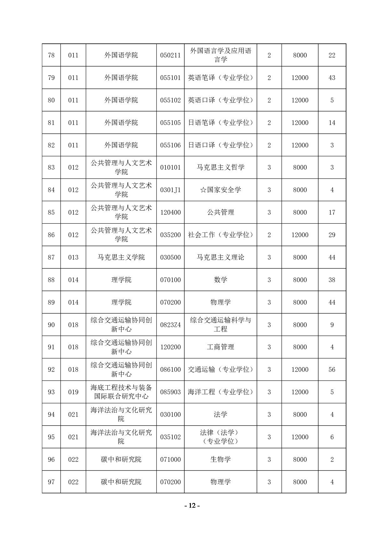 2023江南网网站登录
：大连海事大学2023年硕士研究生招生章程第12页