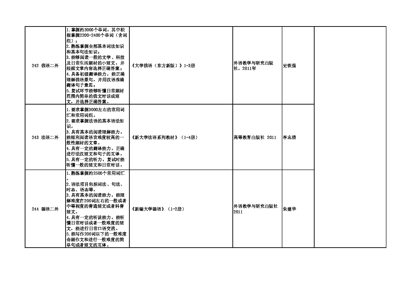 2023招生专业目录：西安外国语大学2023年考研 002英文学院 招生专业目录第5页