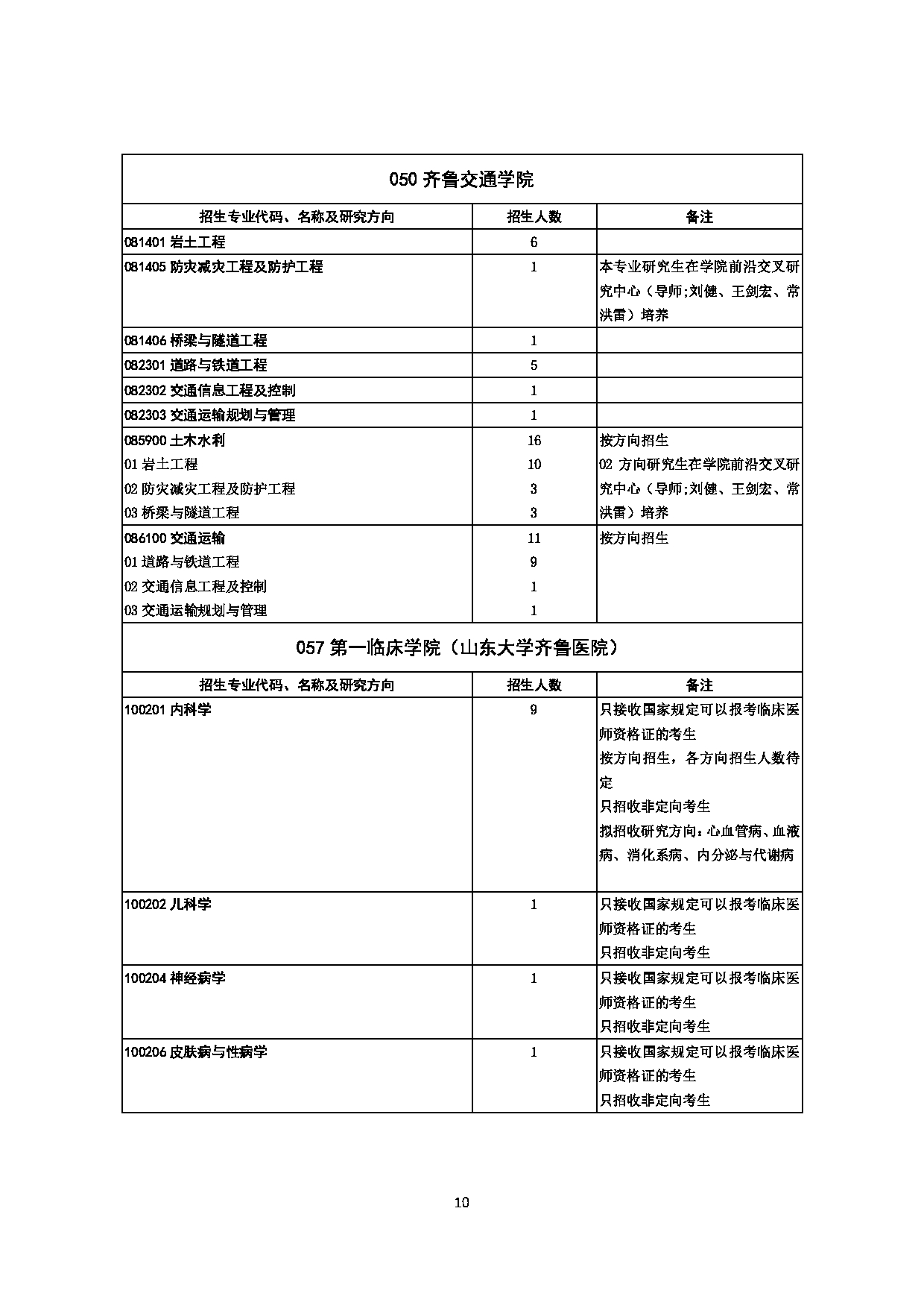 2023招生目录：山东大学2023年推免生招生专业目录第10页