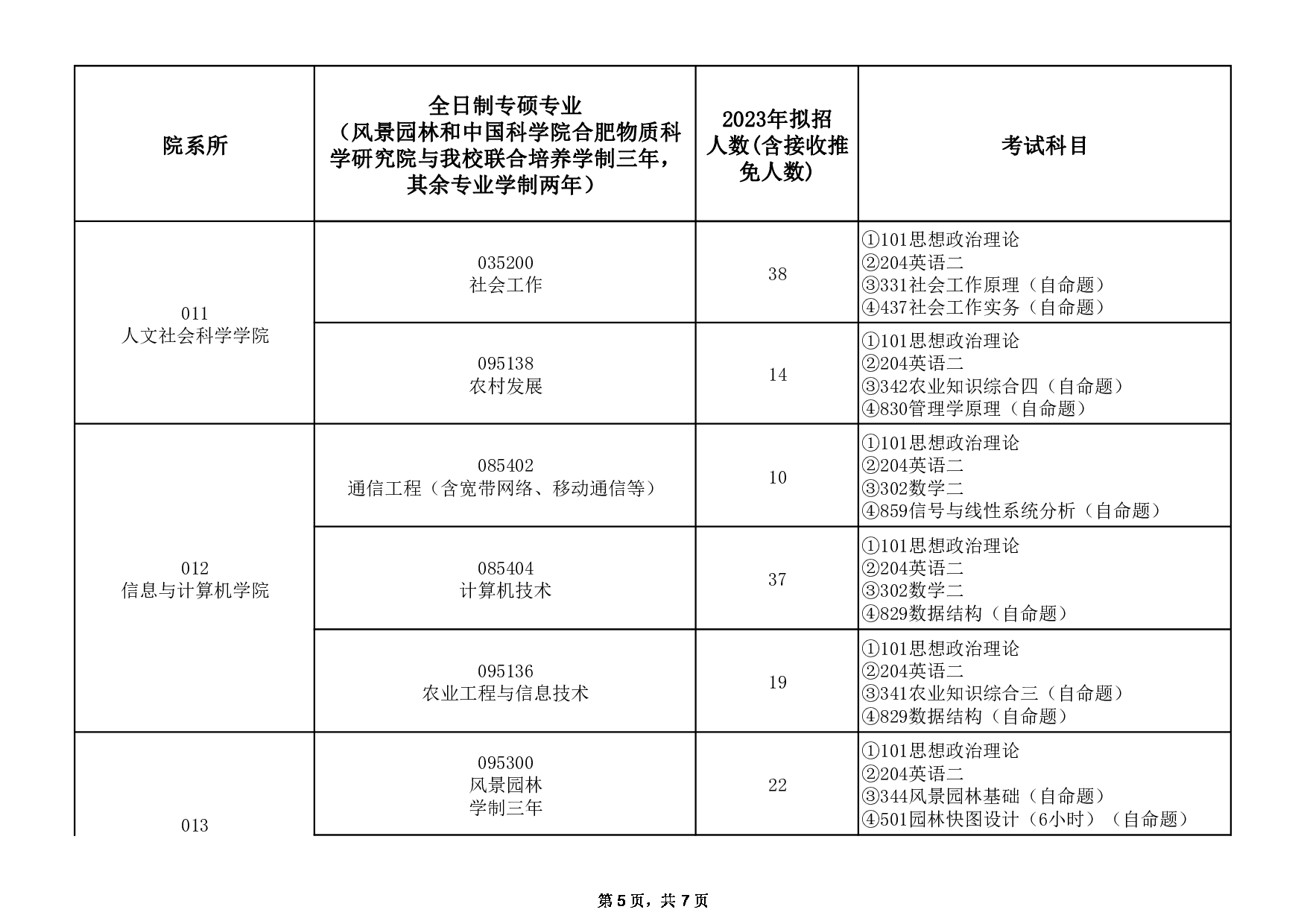 2023招生目录：安徽农业大学2023年全日制专业型硕士研究生招生专业目录第5页