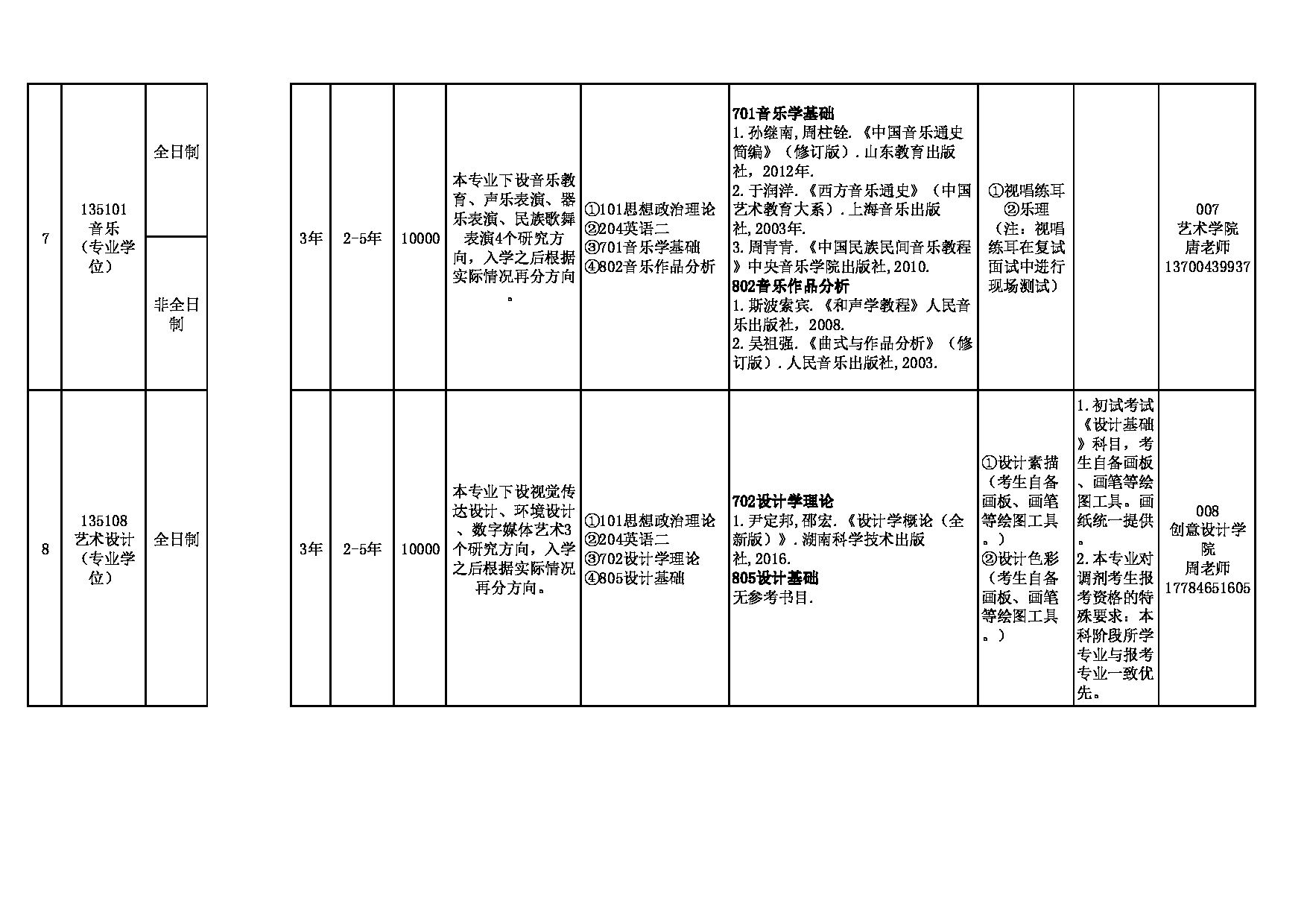 2023招生目录：海南热带海洋学院2023年硕士研究生招生目录第3页