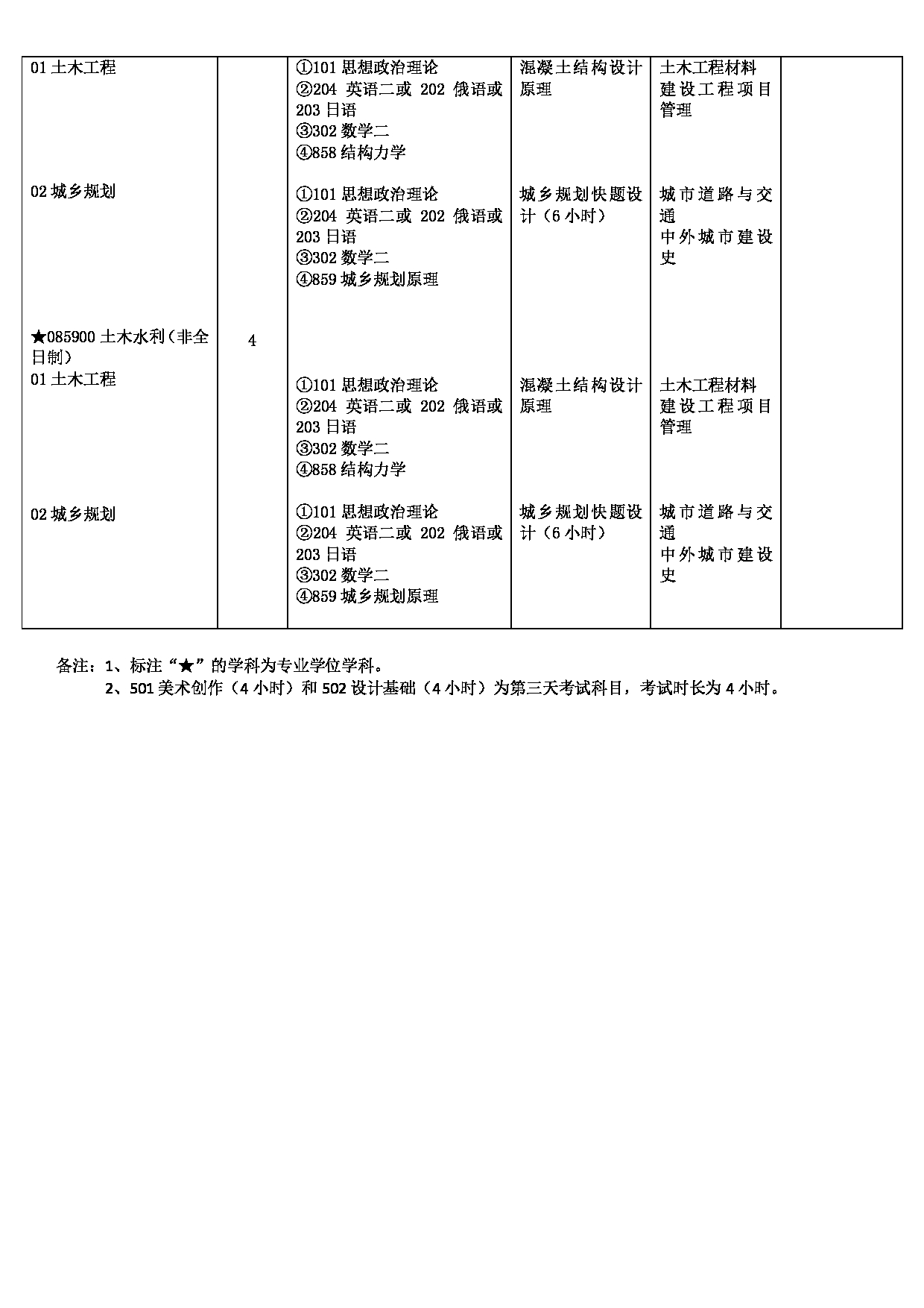 2023
：齐齐哈尔大学 2023 年硕士研究生
第12页