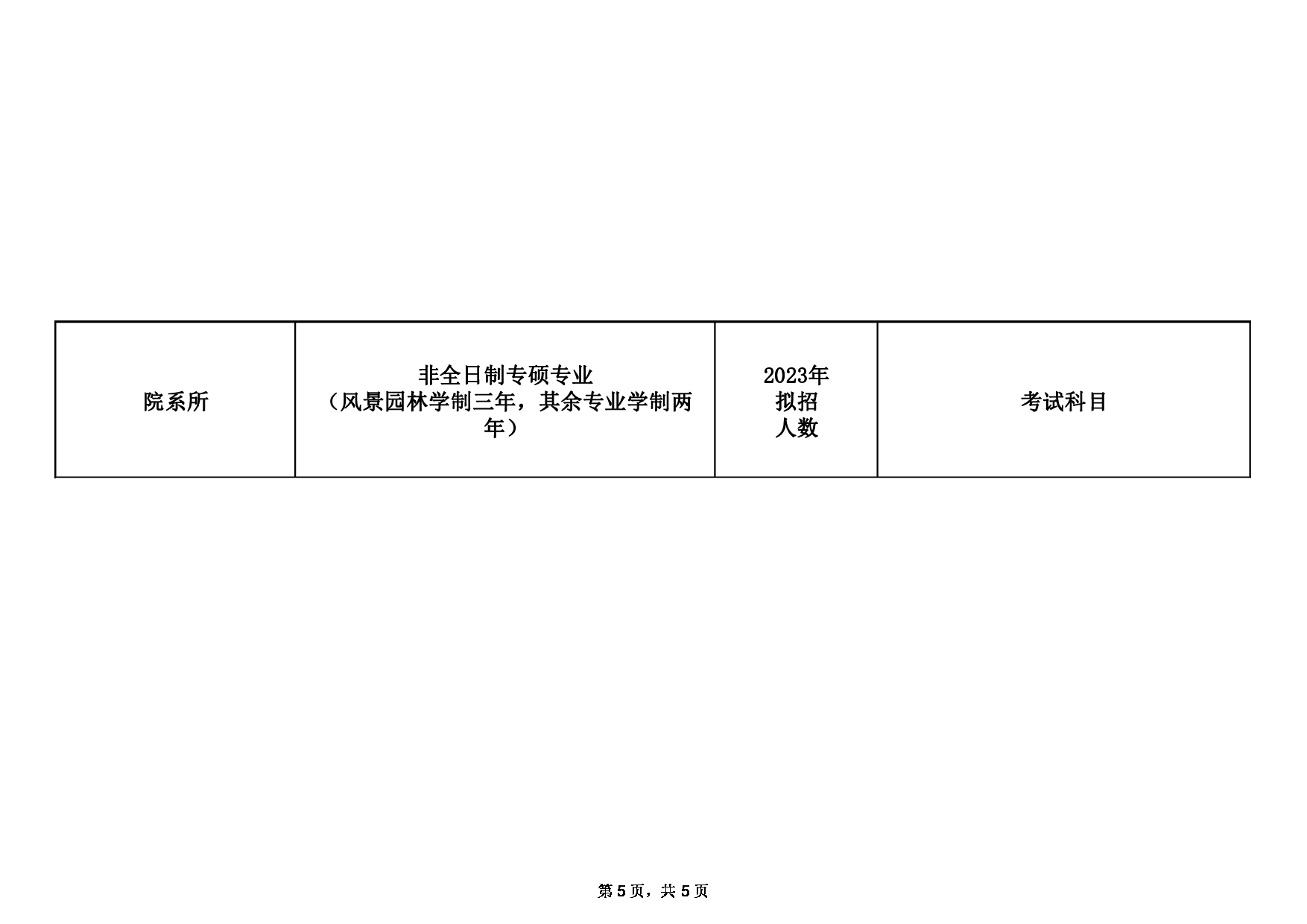 2023招生目录：安徽农业大学2023年非全日制专业型硕士研究生招生专业目录第5页