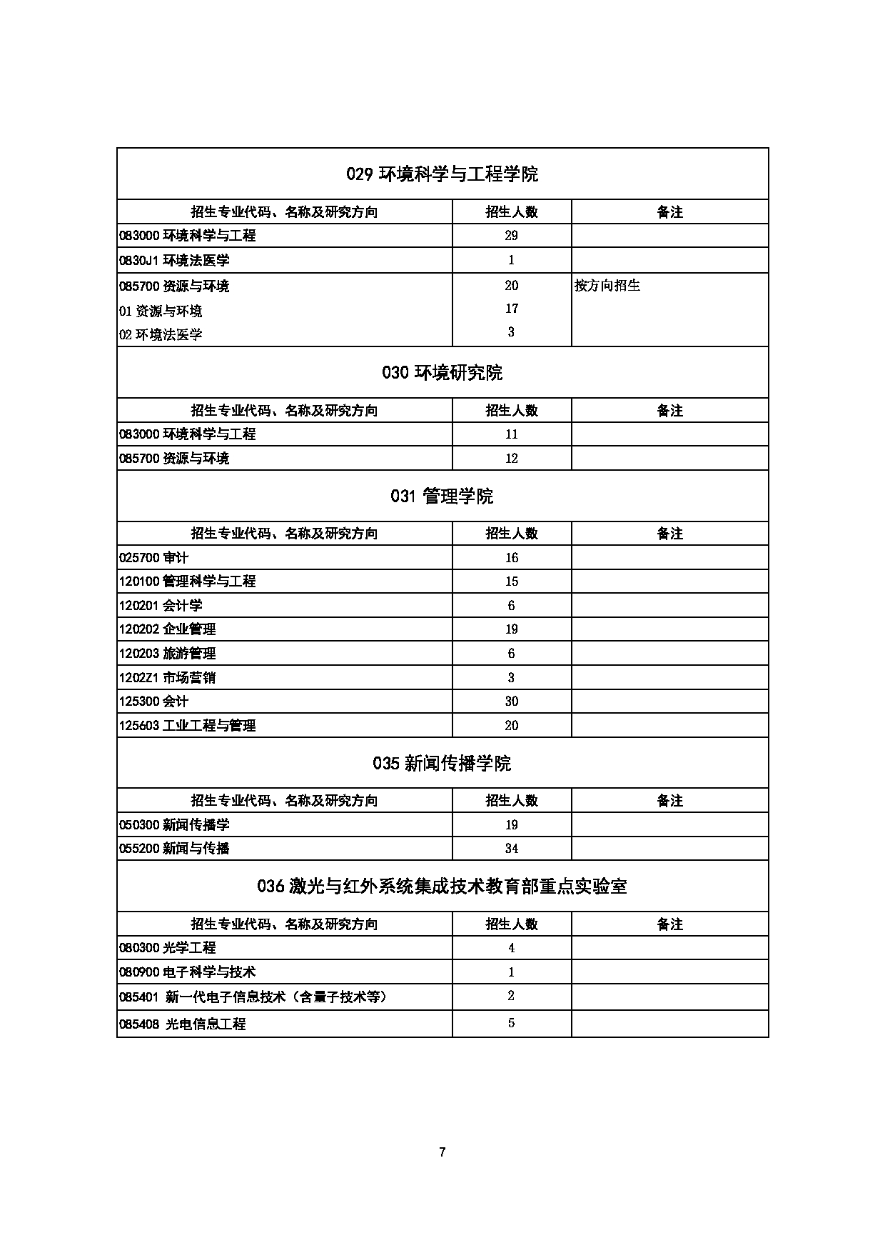 2023招生目录：山东大学2023年推免生招生专业目录第7页