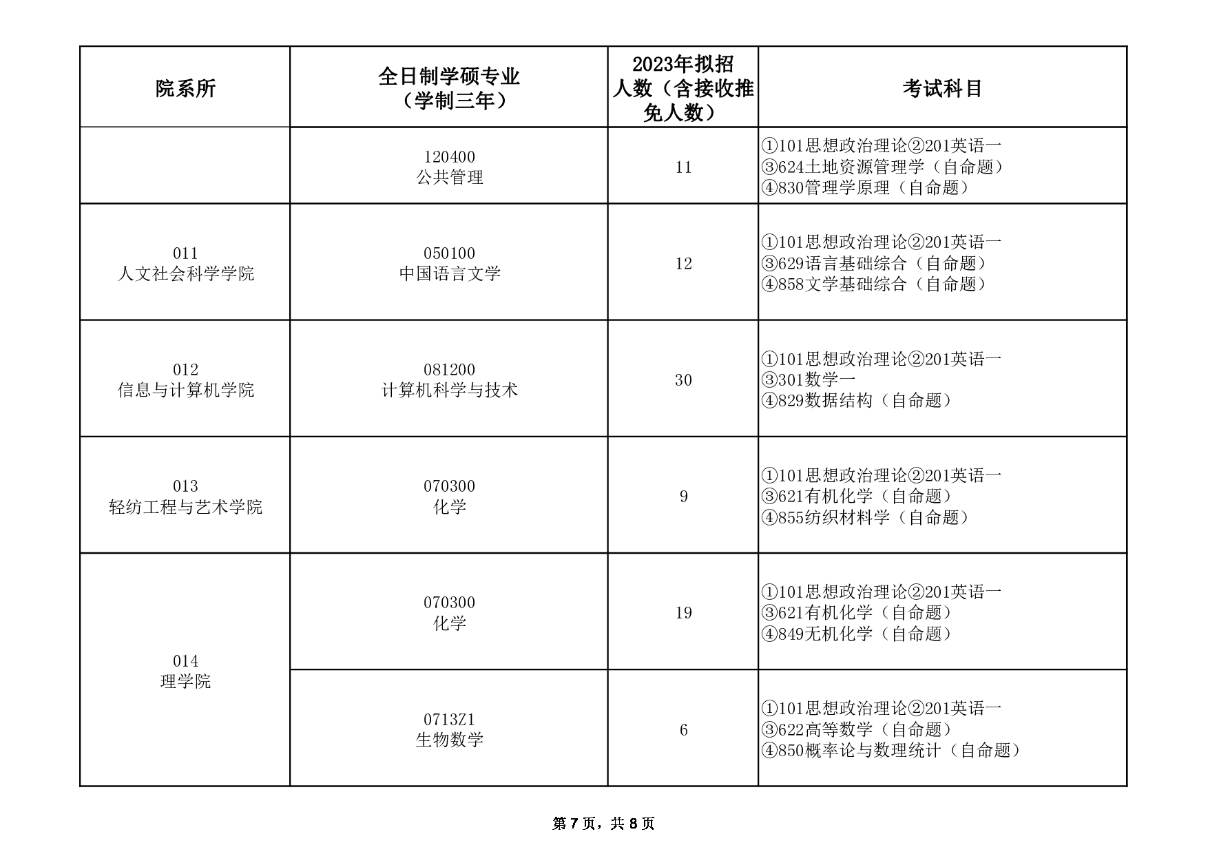 2023招生目录：安徽农业大学2023年全日制学术型硕士研究生招生专业目录第7页