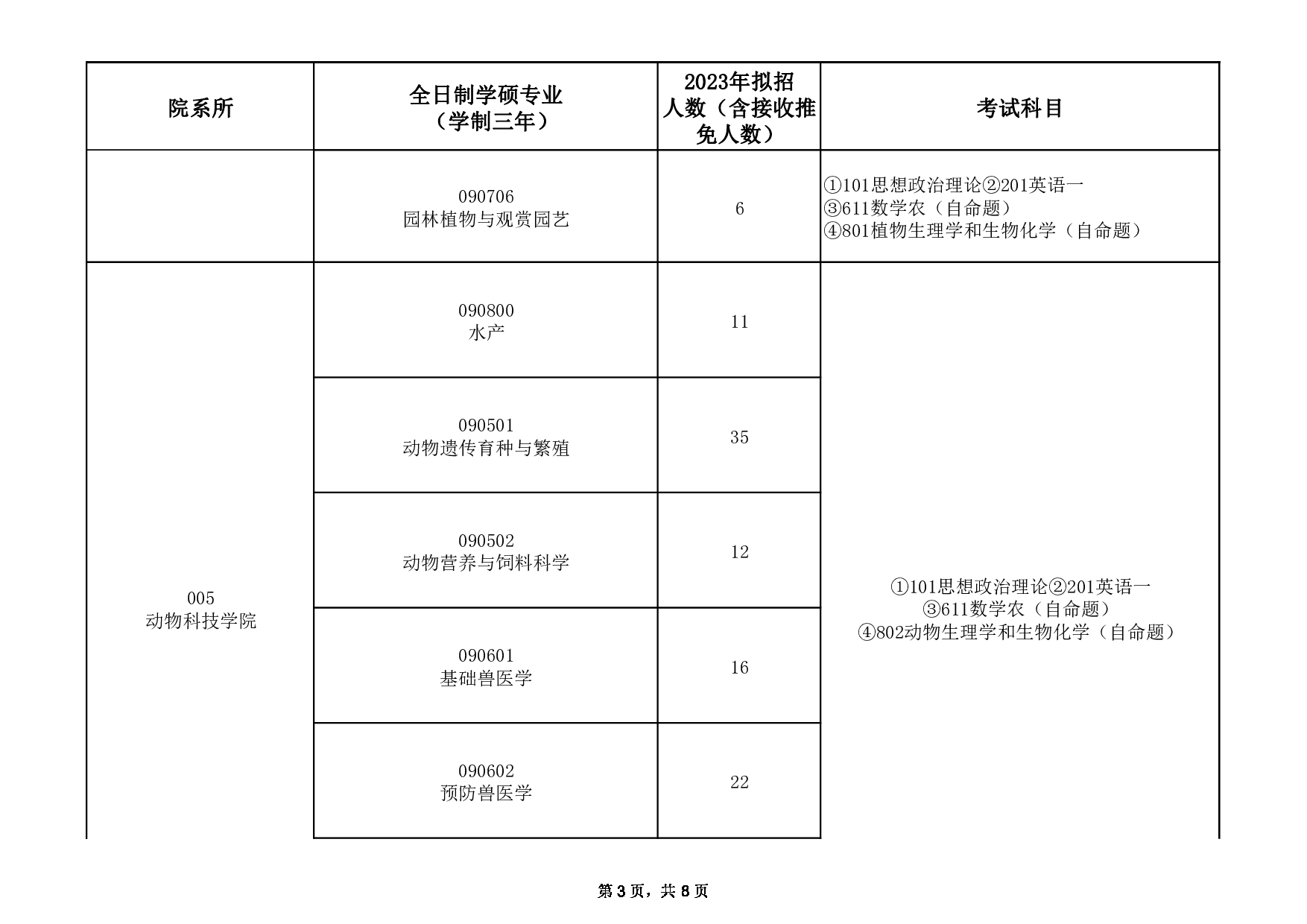 2023招生目录：安徽农业大学2023年全日制学术型硕士研究生招生专业目录第3页