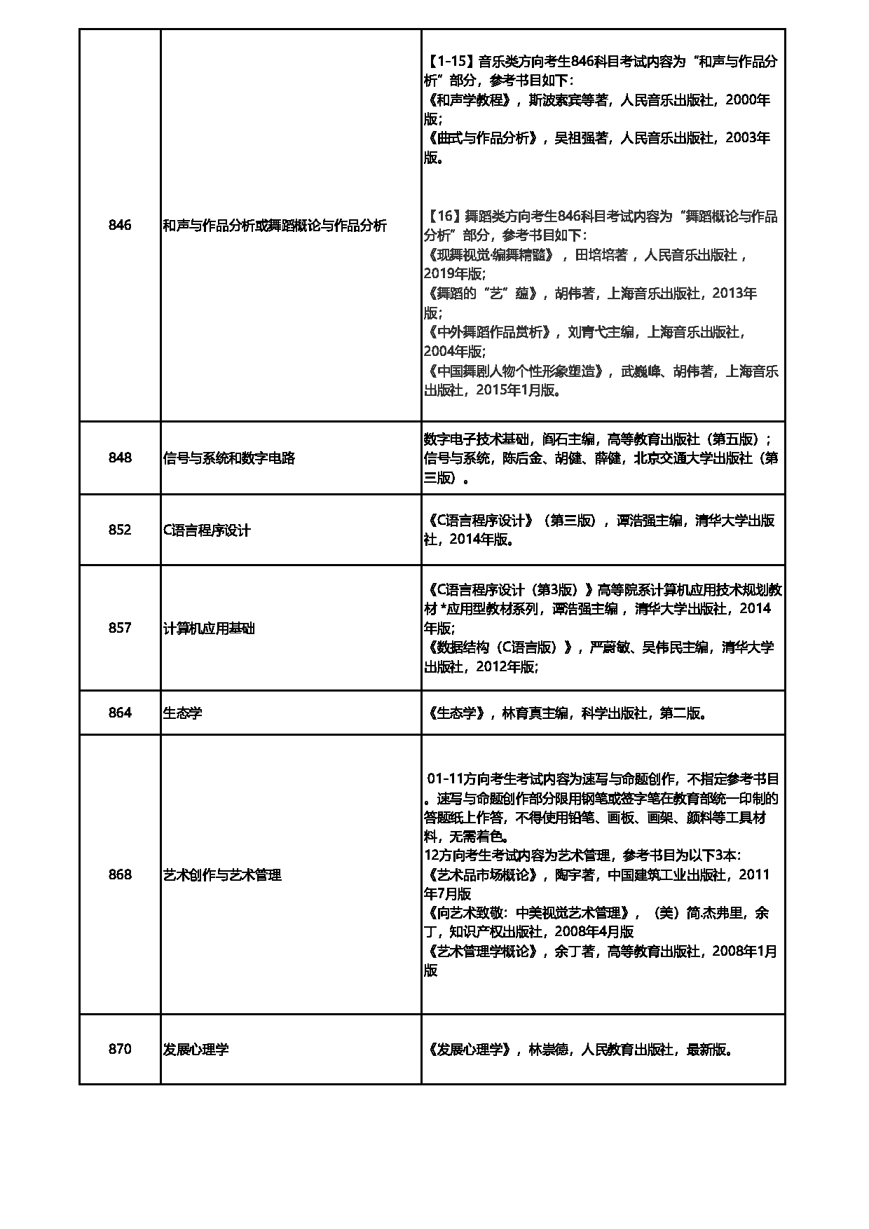 2023参考书目：首都师范大学2023年考研初试参考书目第10页