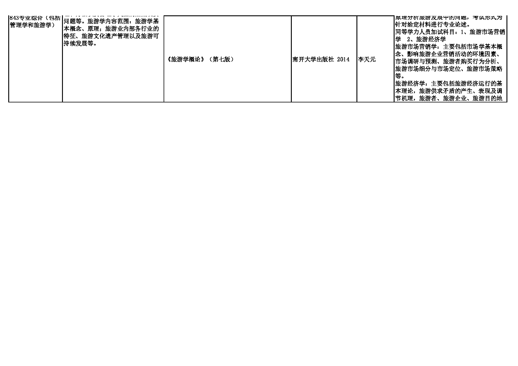 2023招生专业目录：西安外国语大学2023年考研 013旅游学院·人文地理研究所 招生专业目录第5页