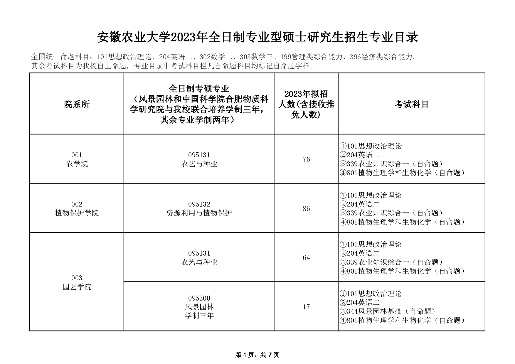 2023招生目录：安徽农业大学2023年全日制专业型硕士研究生招生专业目录第1页