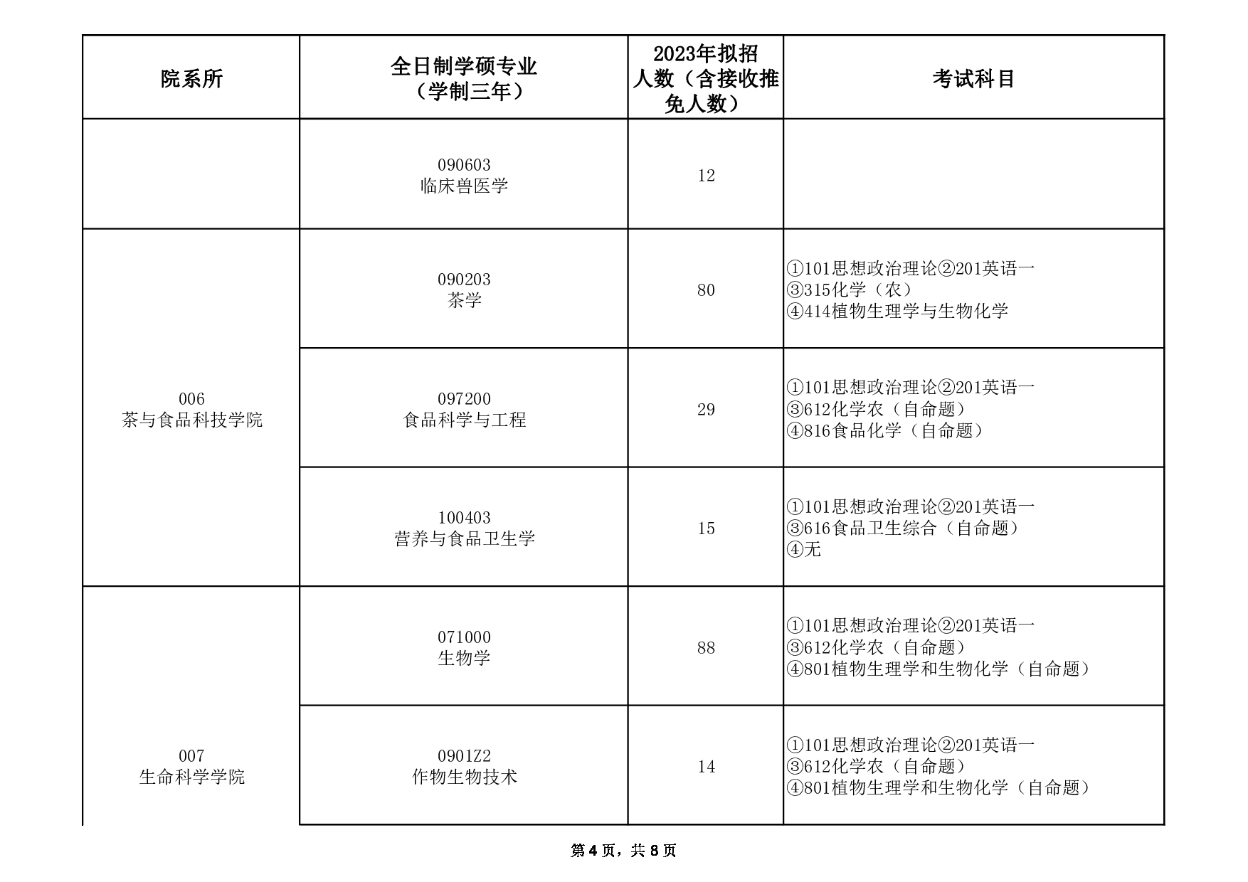 2023招生目录：安徽农业大学2023年全日制学术型硕士研究生招生专业目录第4页