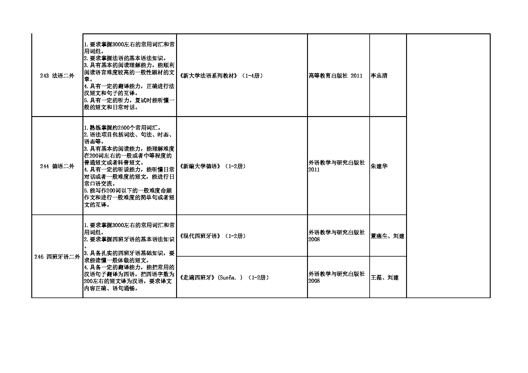 2023招生专业目录：西安外国语大学2023年考研 012新闻与传播学院 招生专业目录第5页