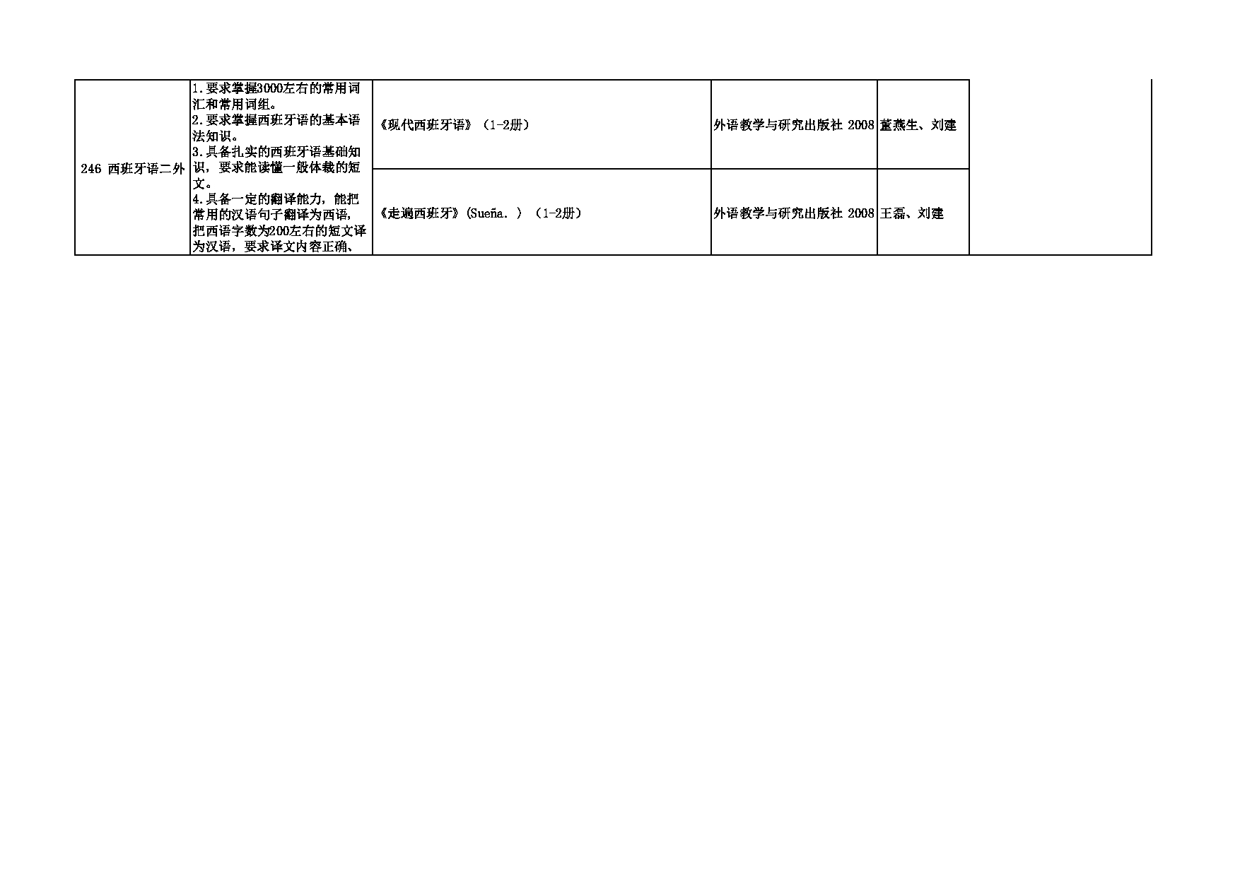 2023招生专业目录：西安外国语大学2023年考研 006俄语学院 招生专业目录第5页