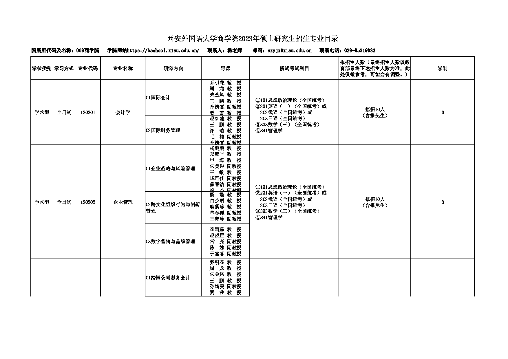 2023招生专业目录：西安外国语大学2023年考研 009商学院 招生专业目录第1页