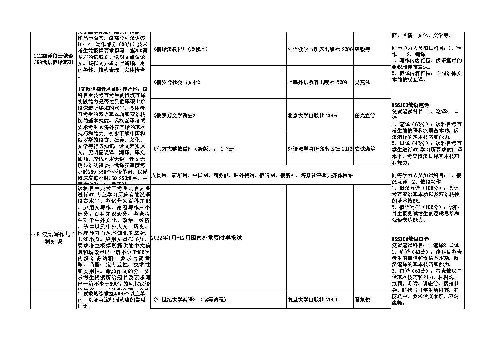 2023招生专业目录：西安外国语大学2023年考研 006俄语学院 招生专业目录第3页