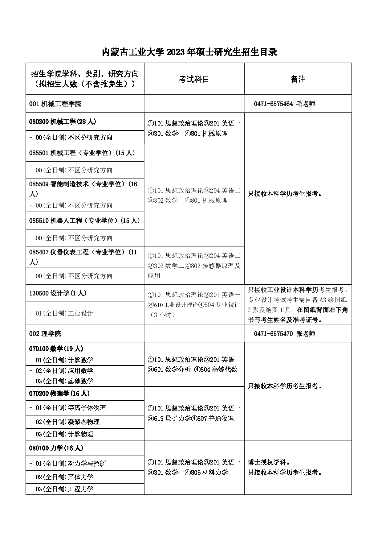 2023招生目录：内蒙古工业大学2023年硕士研究生招生目录第1页