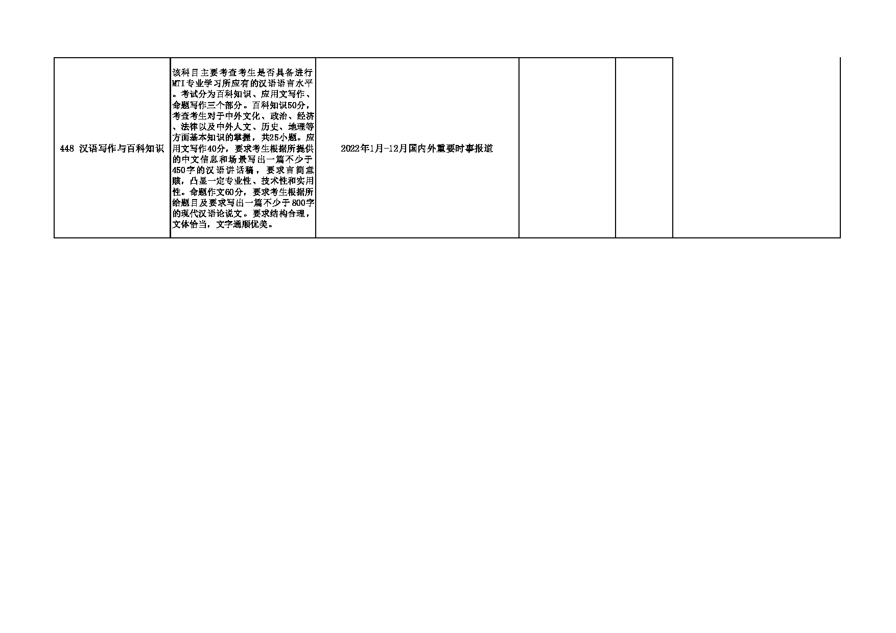 2023招生专业目录：西安外国语大学2023年考研 007高级翻译学院 招生专业目录第3页